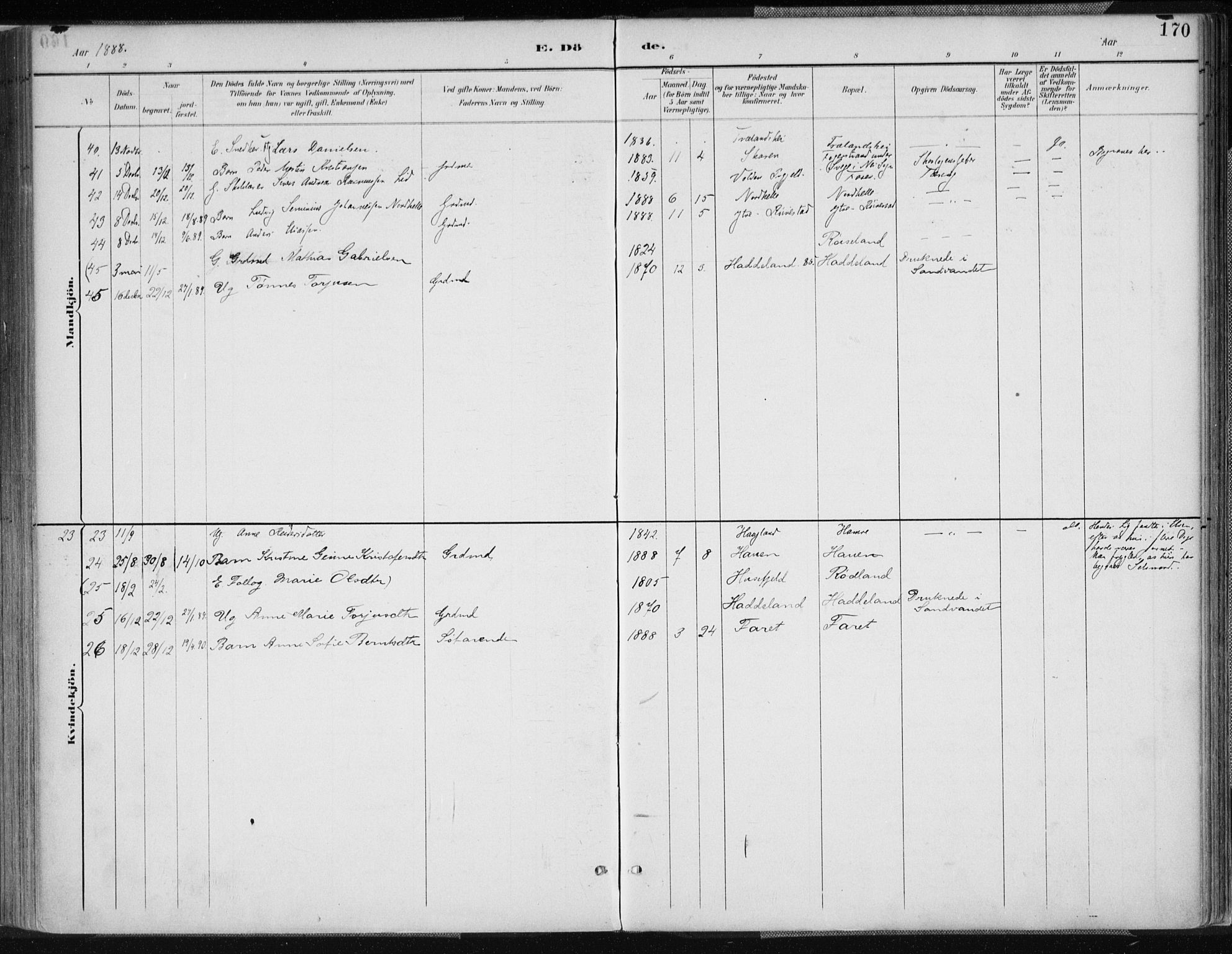 Kvinesdal sokneprestkontor, SAK/1111-0026/F/Fa/Fab/L0008: Ministerialbok nr. A 8, 1886-1897, s. 170