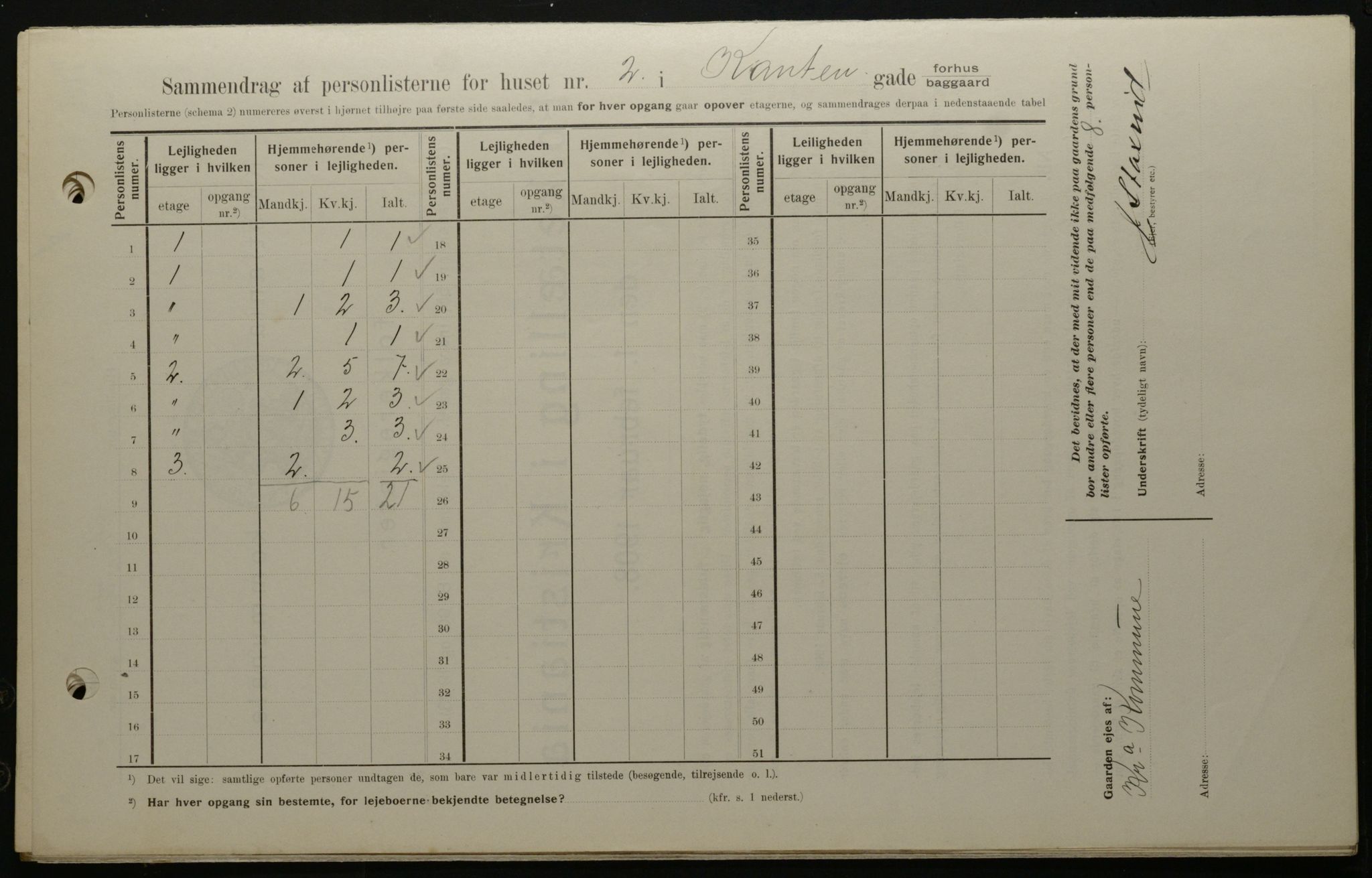 OBA, Kommunal folketelling 1.2.1908 for Kristiania kjøpstad, 1908, s. 43123