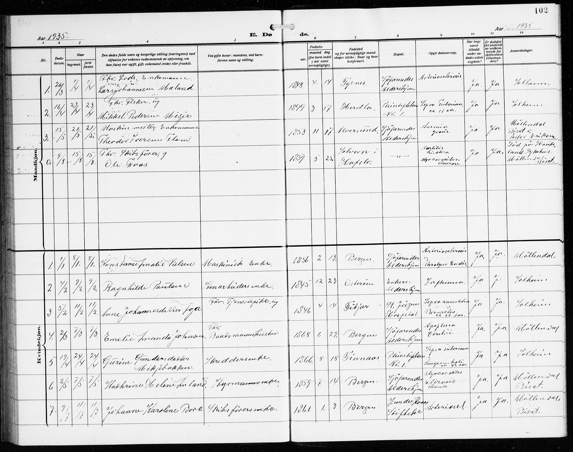 St. Jørgens hospital og Årstad sokneprestembete, SAB/A-99934: Klokkerbok nr. A 11, 1909-1935, s. 102