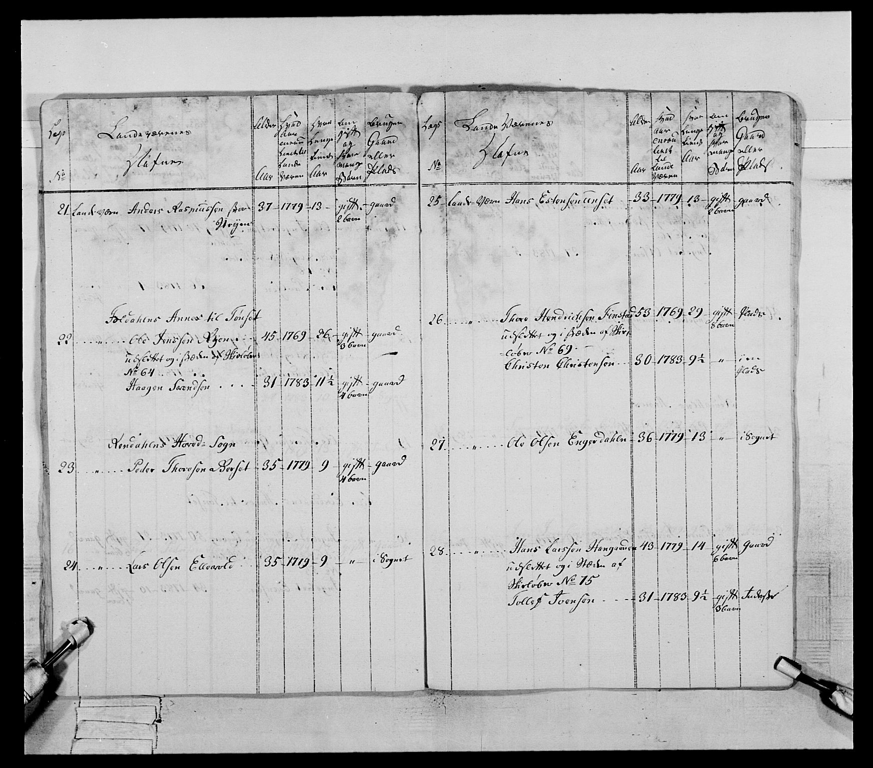 Generalitets- og kommissariatskollegiet, Det kongelige norske kommissariatskollegium, AV/RA-EA-5420/E/Eh/L0060: 1. Opplandske nasjonale infanteriregiment, 1786-1788, s. 308