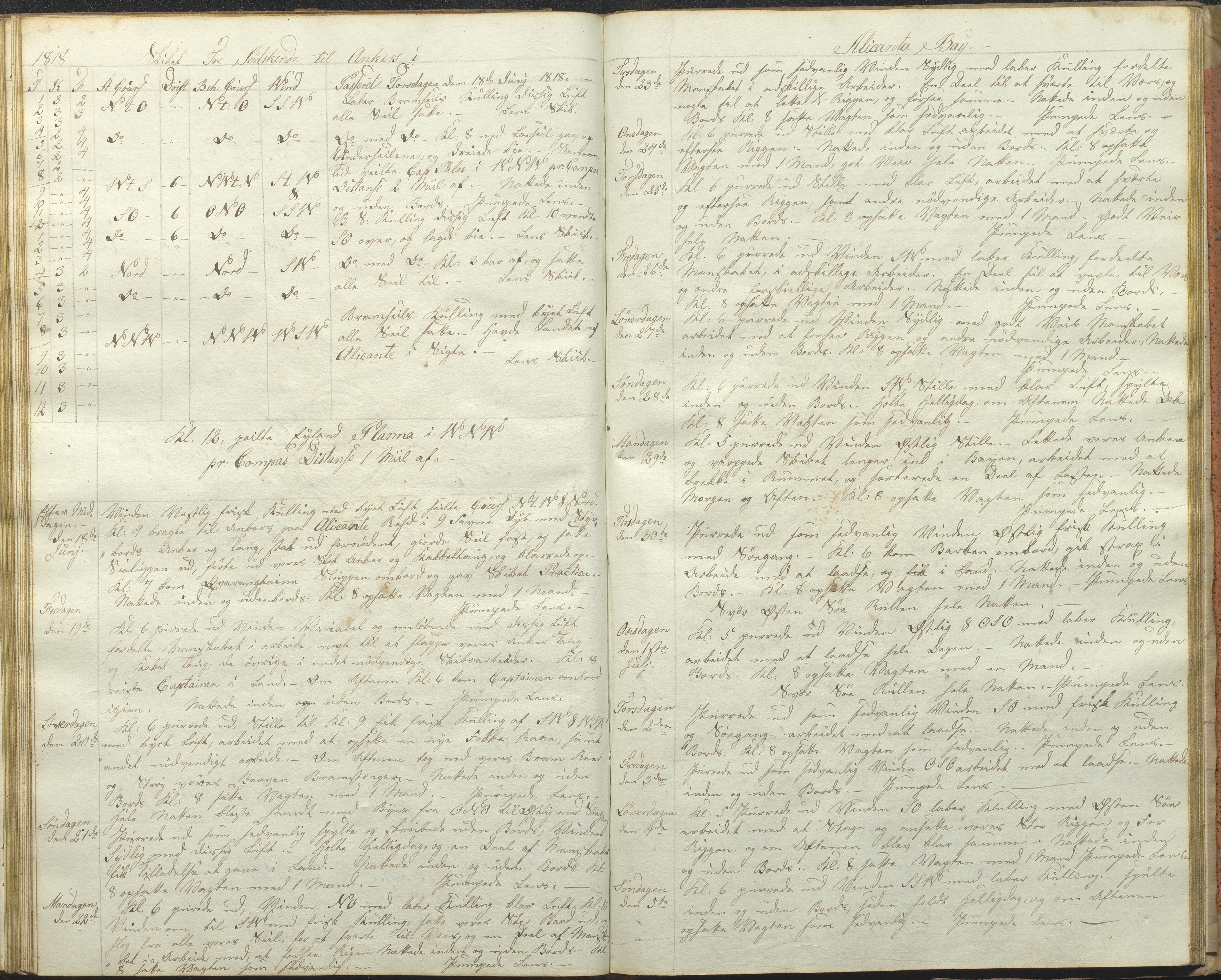 Fartøysarkivet, AAKS/PA-1934/F/L0381/0001: Flere fartøy (se mappenivå) / Tre Sødskende (båttype ikke oppgitt), 1817-1819