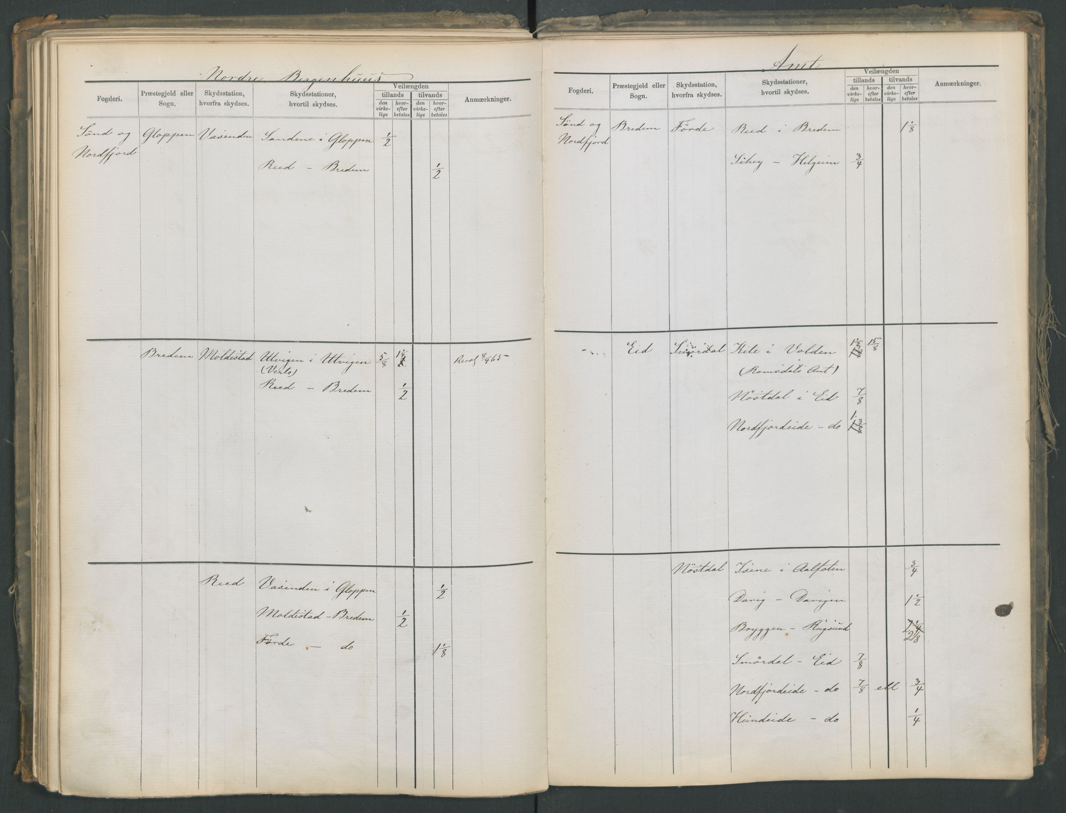 Samferdselsdepartementet, 4. postadministrasjonskontor, AV/RA-S-1345/G/Ge/Gea/L0002: Fortegnelse over skysstasjoner, 1875, s. 130