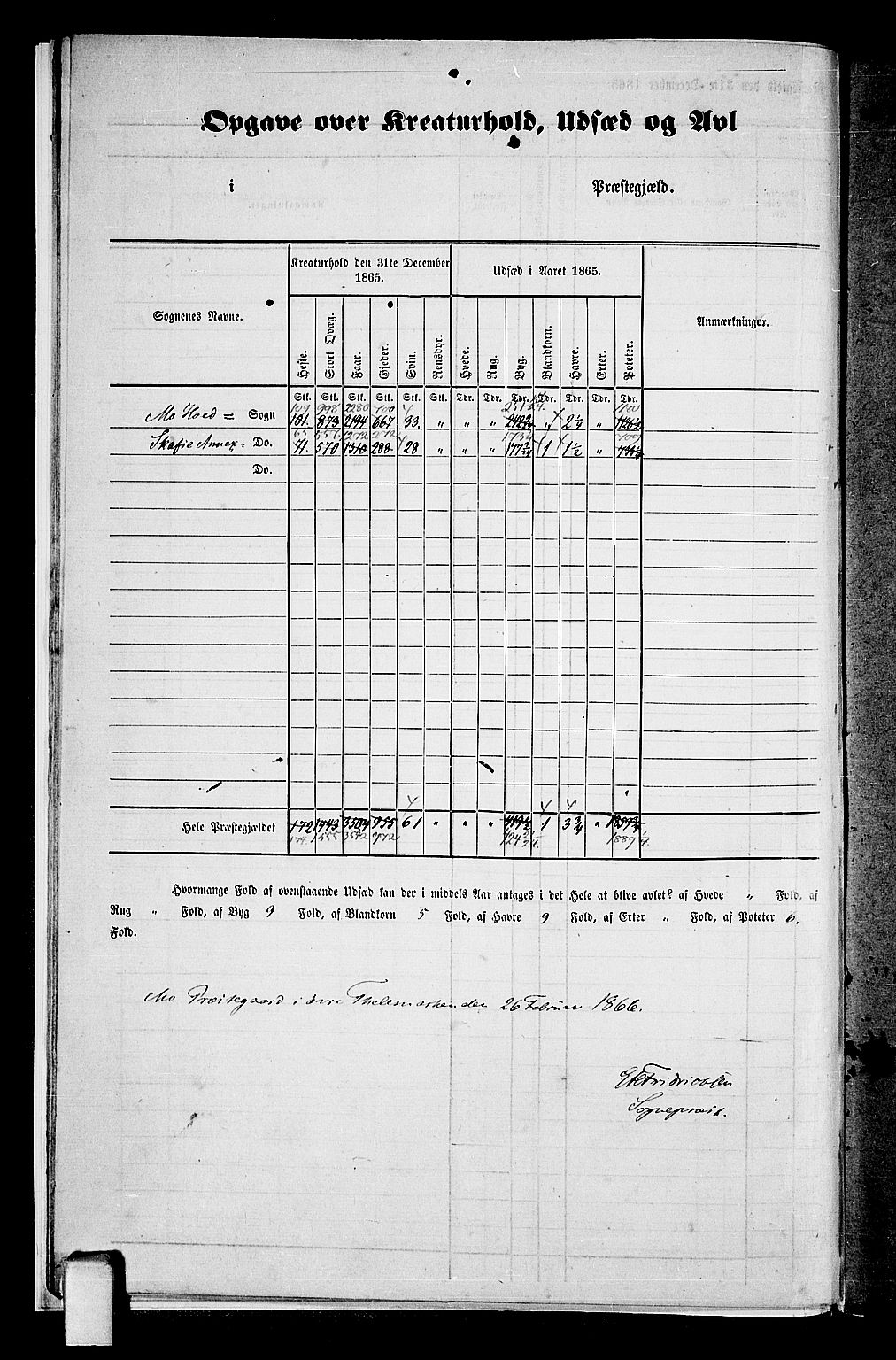 RA, Folketelling 1865 for 0832P Mo prestegjeld, 1865, s. 9