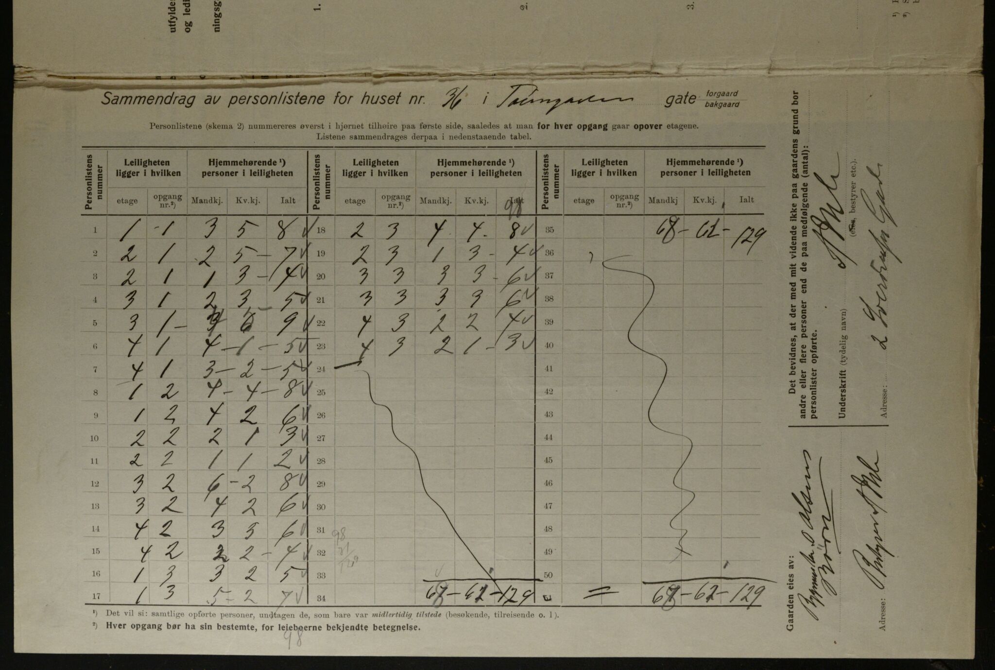 OBA, Kommunal folketelling 1.12.1923 for Kristiania, 1923, s. 130275