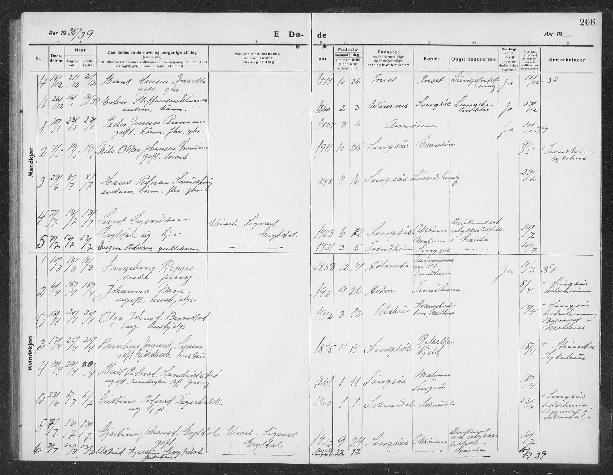 Ministerialprotokoller, klokkerbøker og fødselsregistre - Sør-Trøndelag, AV/SAT-A-1456/688/L1030: Klokkerbok nr. 688C05, 1916-1939, s. 206