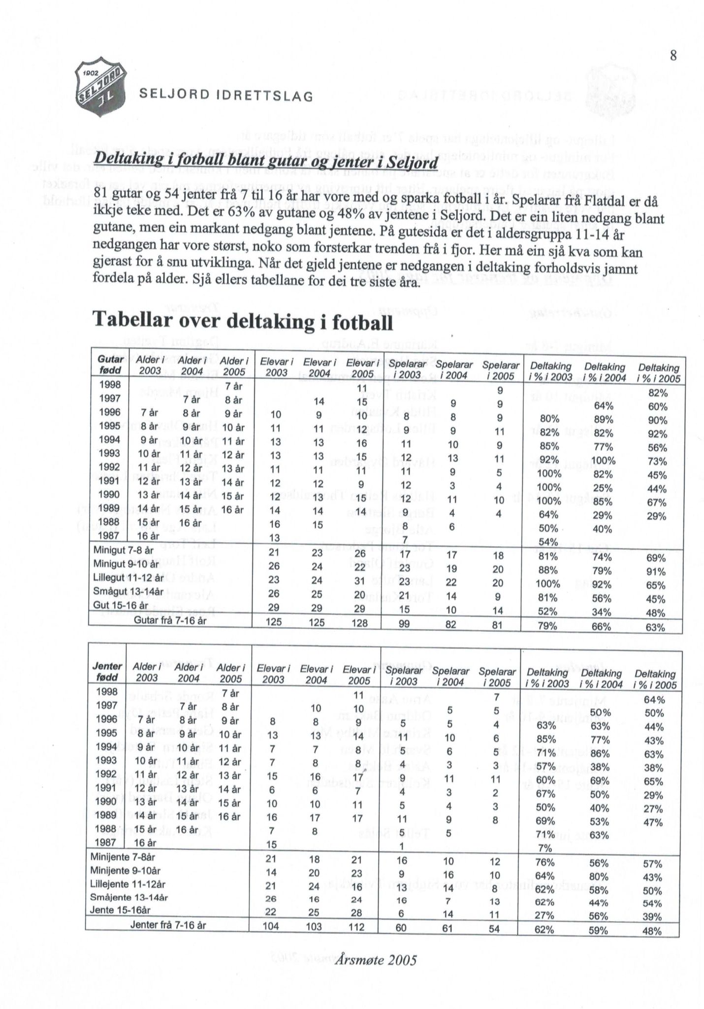 Seljord Idrettslag, VTM/A-1034/A/Ab/L0003: Årsmeldingar, 2005, s. 8