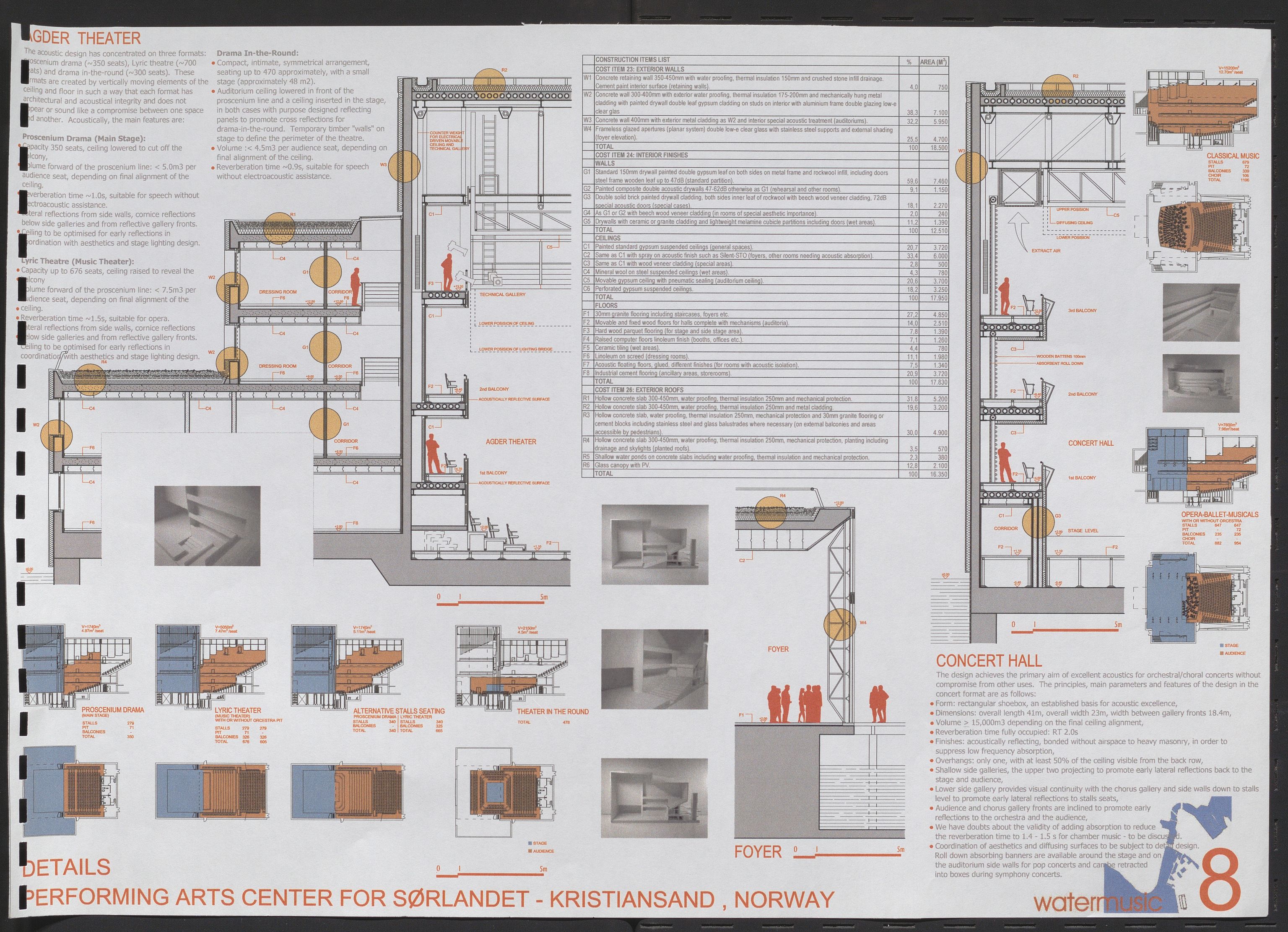 Pa 0858 - Harald N. Røstvik, AV/SAST-A-102660/E/Ea/L0047: Items - Drawings and leaflets, 1992, s. 34