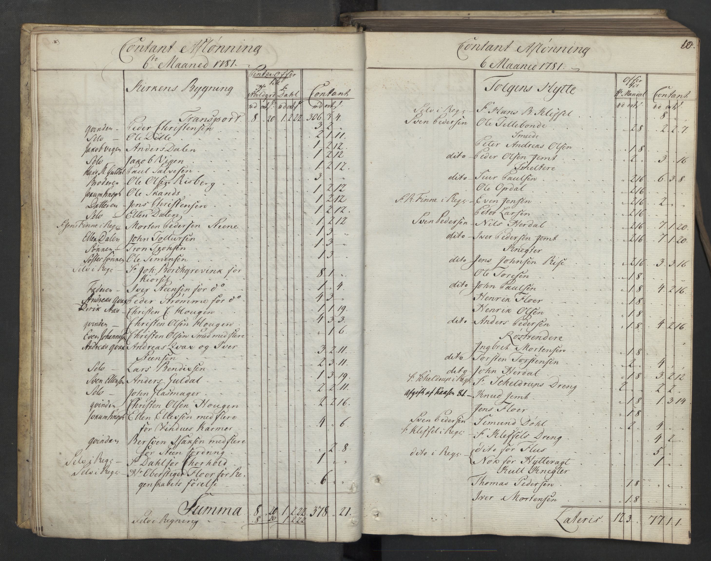 Røros kobberverk, AV/SAT-PA-0211/1/08/L0371: 8.3.48 Kontant avlønningsbok, 1781-1783