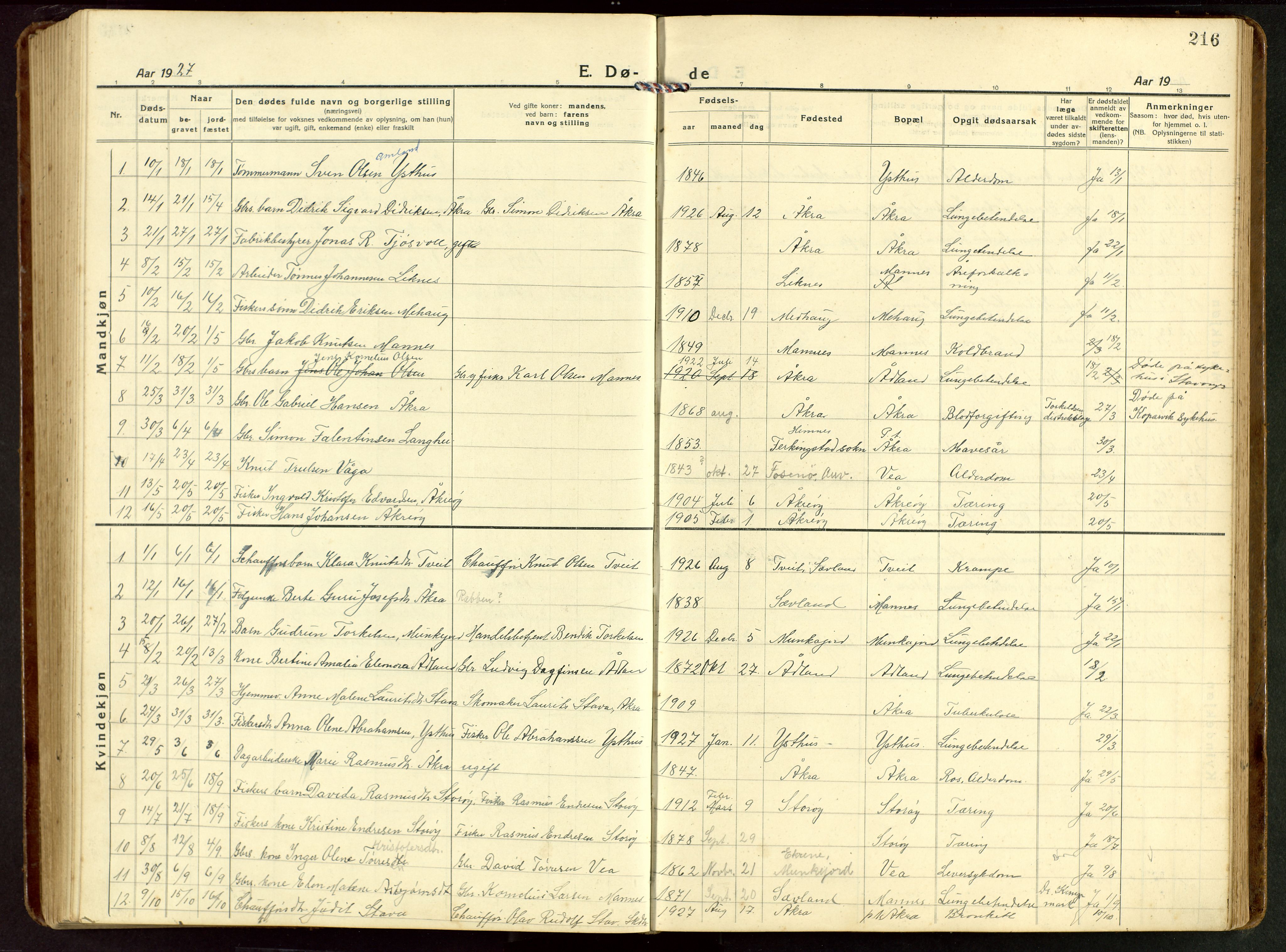 Kopervik sokneprestkontor, AV/SAST-A-101850/H/Ha/Hab/L0014: Klokkerbok nr. B 14, 1922-1947, s. 216