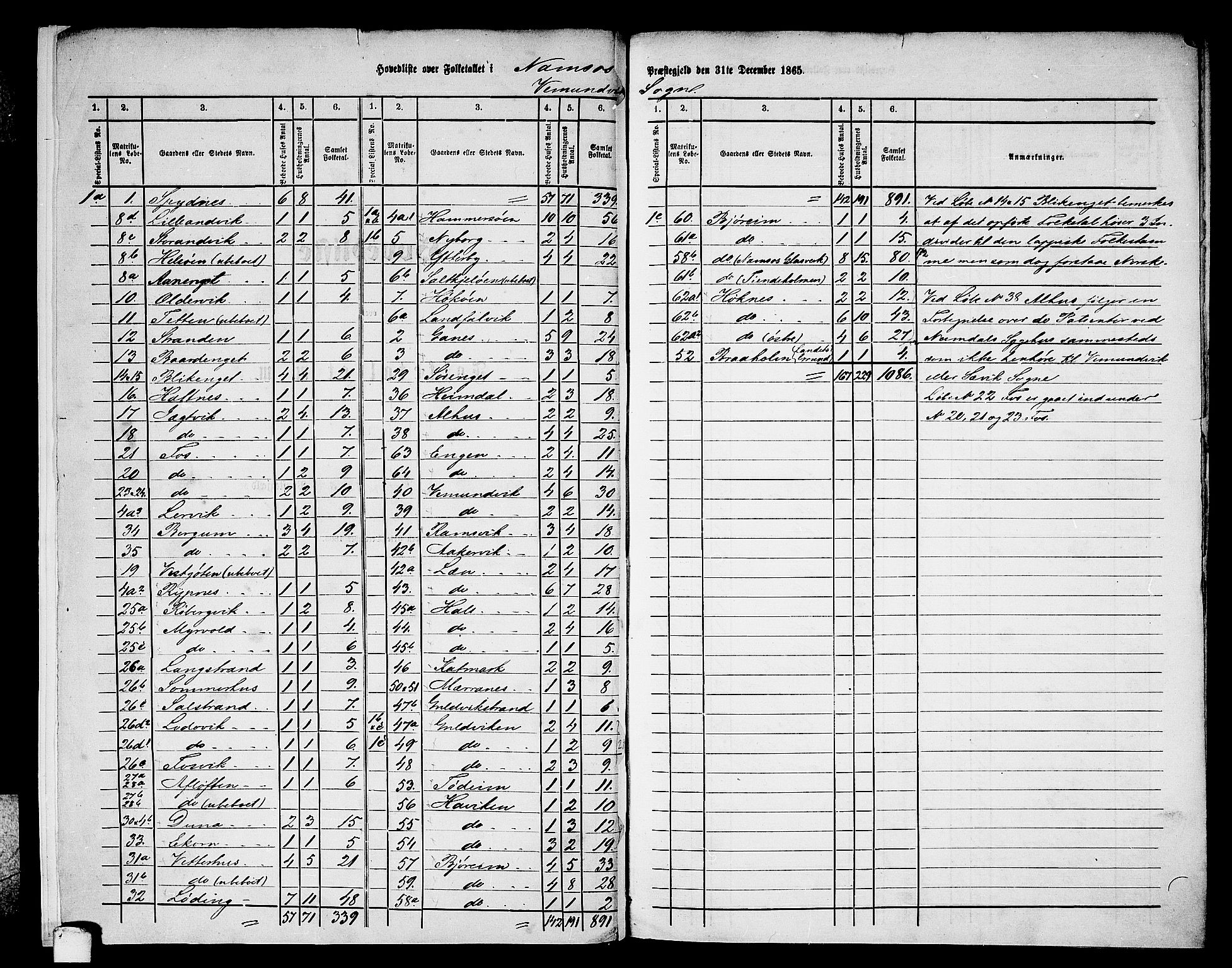 RA, Folketelling 1865 for 1745L Namsos prestegjeld, Vemundvik sokn og Sævik sokn, 1865, s. 6