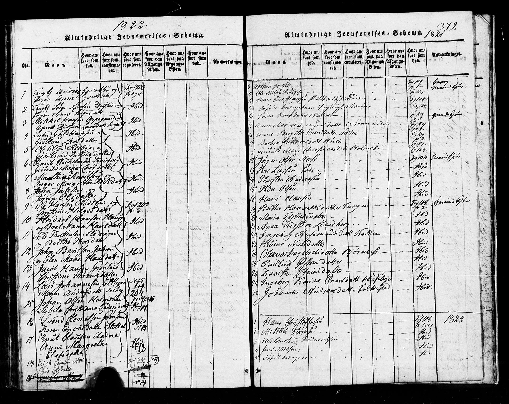 Hurum kirkebøker, AV/SAKO-A-229/G/Ga/L0001: Klokkerbok nr. I 1, 1816-1826, s. 372