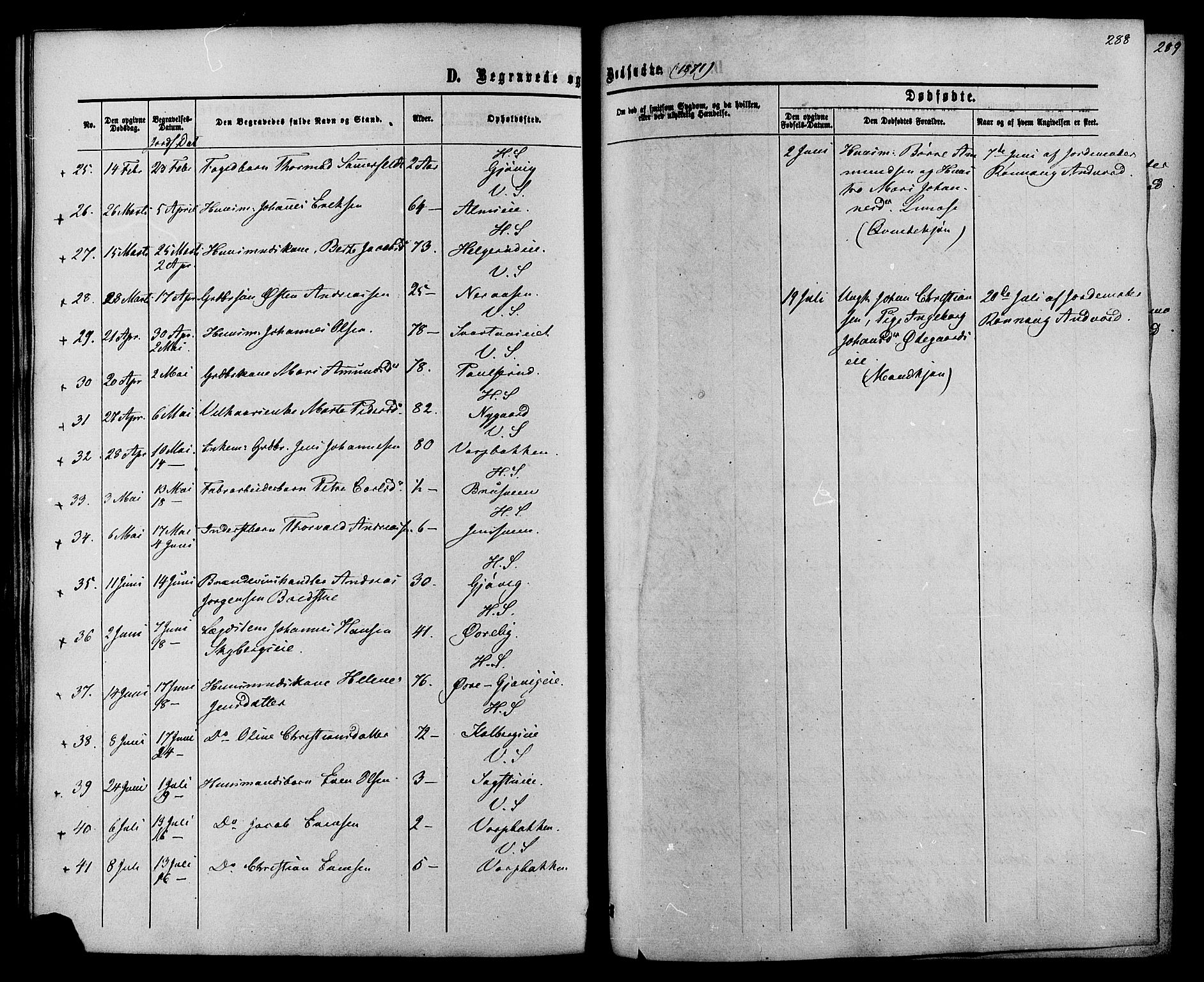 Vardal prestekontor, AV/SAH-PREST-100/H/Ha/Haa/L0007: Ministerialbok nr. 7, 1867-1878, s. 288