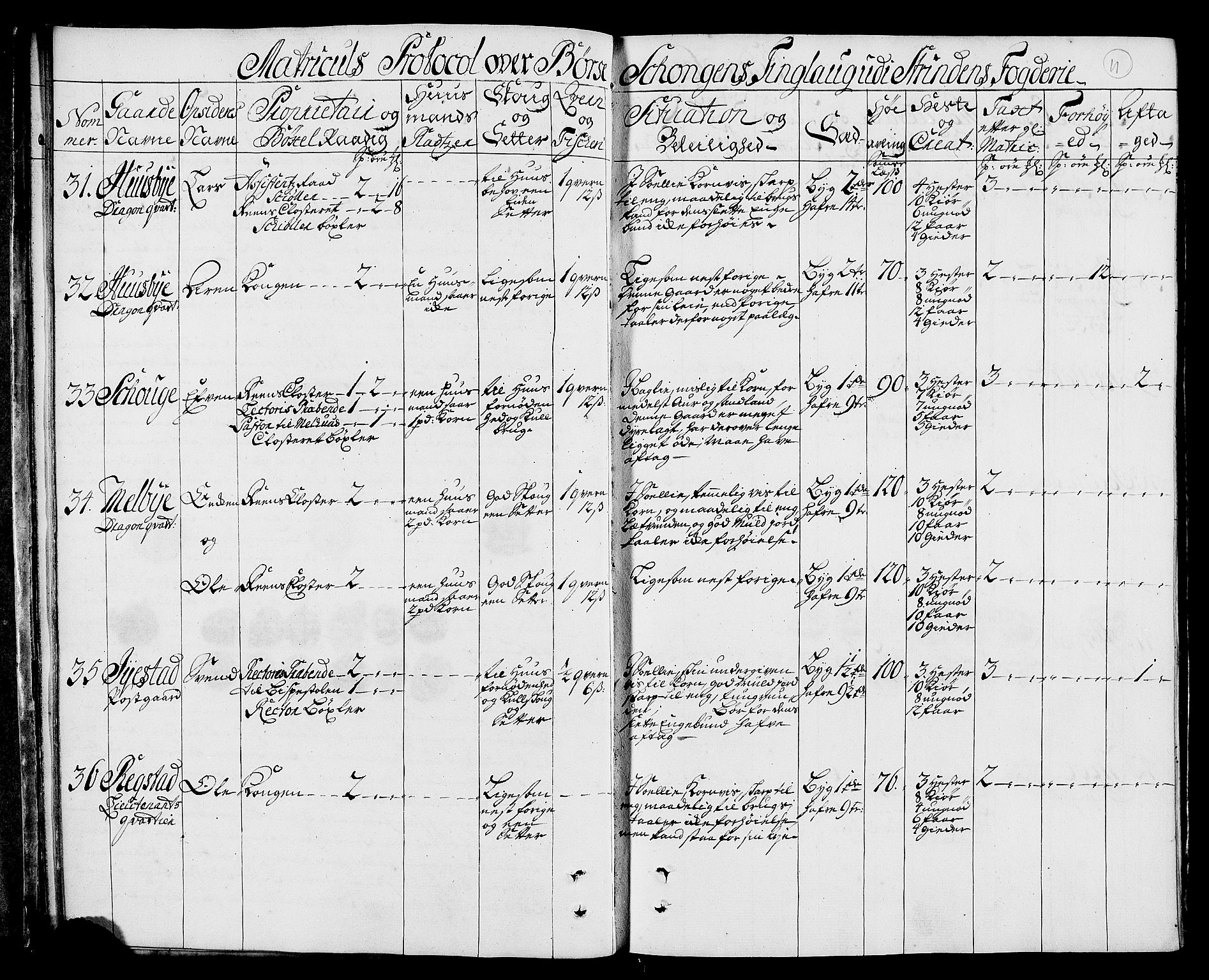 Rentekammeret inntil 1814, Realistisk ordnet avdeling, AV/RA-EA-4070/N/Nb/Nbf/L0160: Strinda og Selbu eksaminasjonsprotokoll, 1723, s. 12