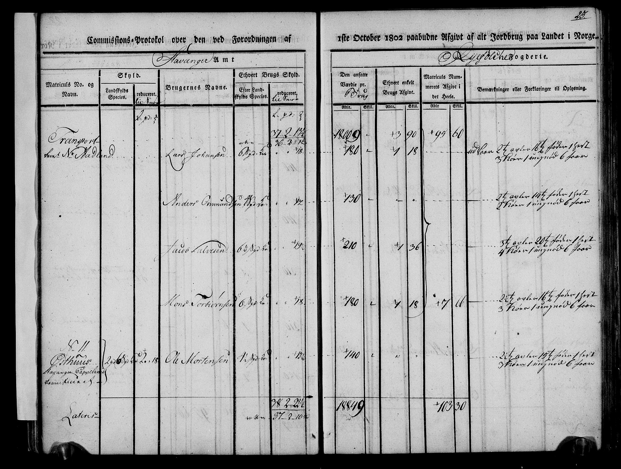 Rentekammeret inntil 1814, Realistisk ordnet avdeling, AV/RA-EA-4070/N/Ne/Nea/L0104: Ryfylke fogderi. Kommisjonsprotokoll for Stangeland, Avaldsnes, Skåre, Hetland og Leiranger skipreider, 1803, s. 28