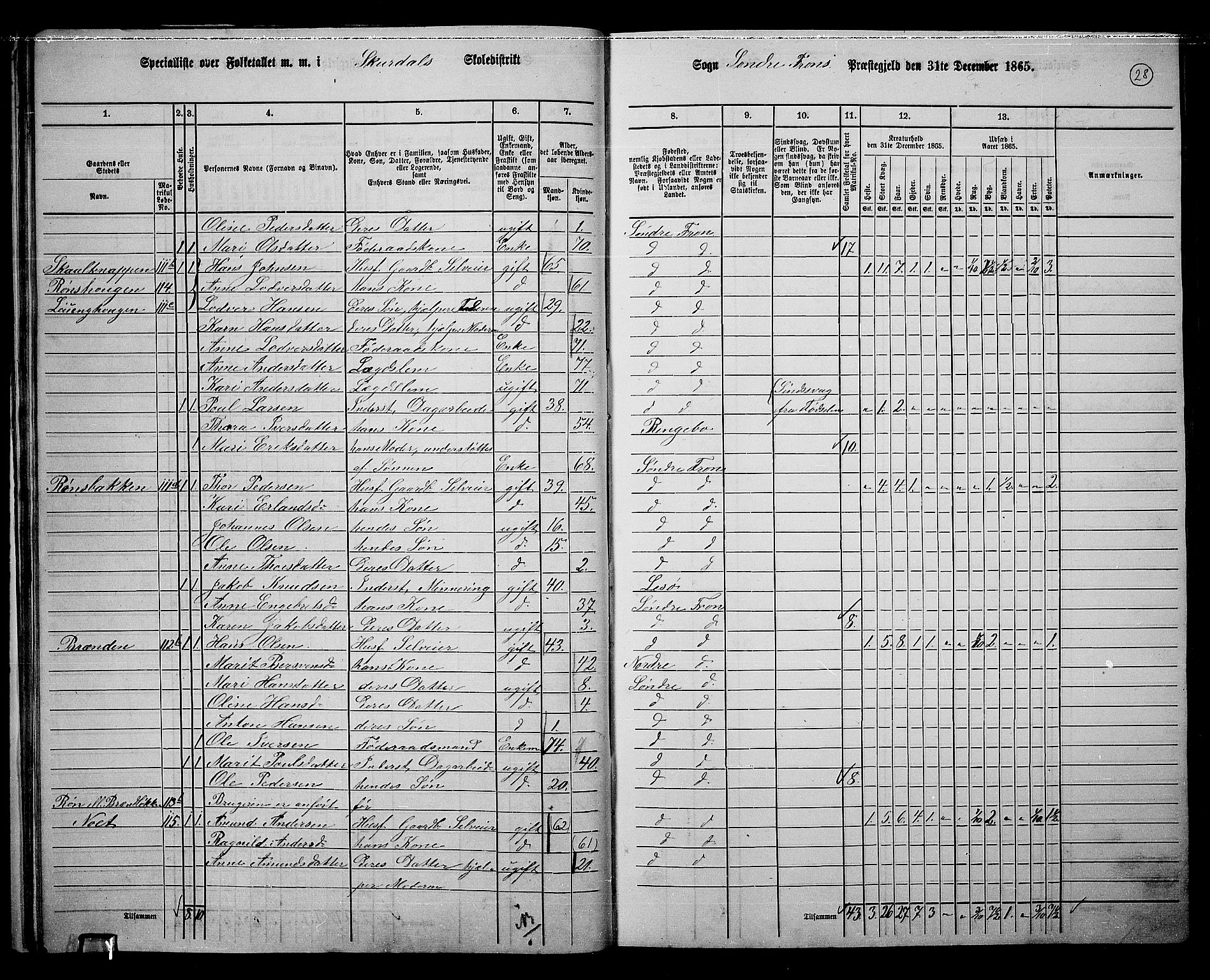 RA, Folketelling 1865 for 0519P Sør-Fron prestegjeld, 1865, s. 27