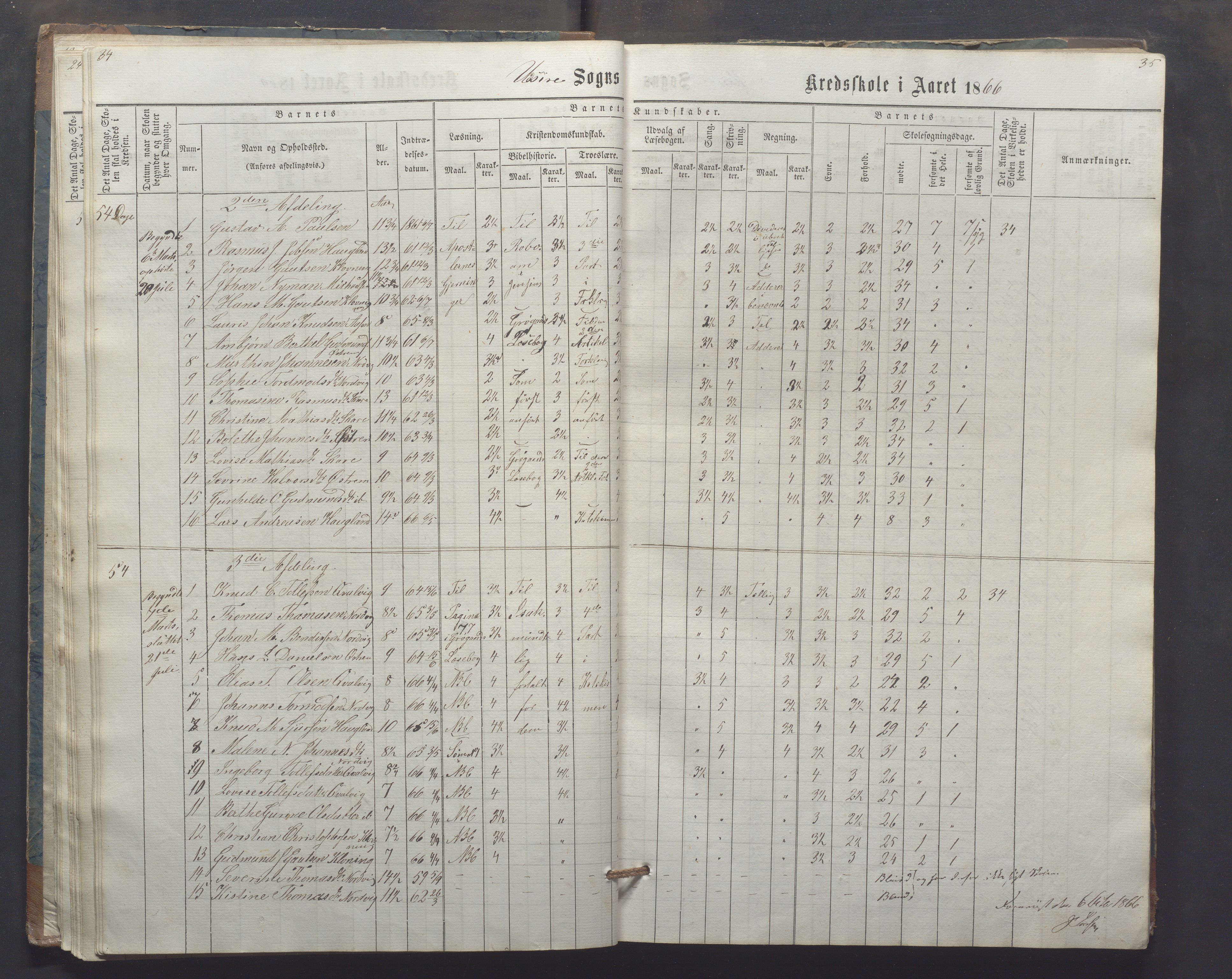 Utsira kommune - Utsira skole, IKAR/K-102080/H/L0003: Skoleprotokoll, 1863-1883, s. 34-35