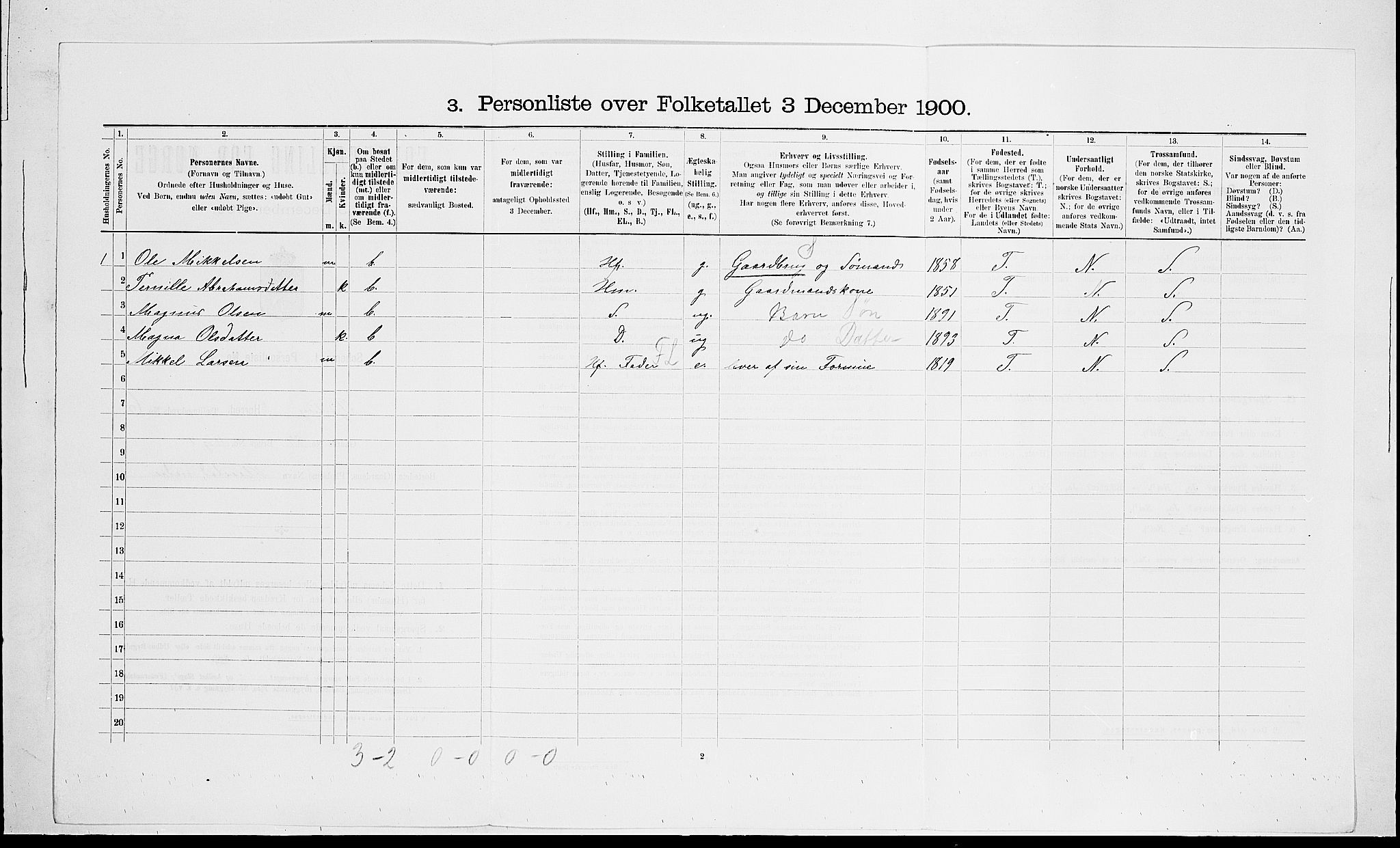 RA, Folketelling 1900 for 0725 Tjølling herred, 1900, s. 1024