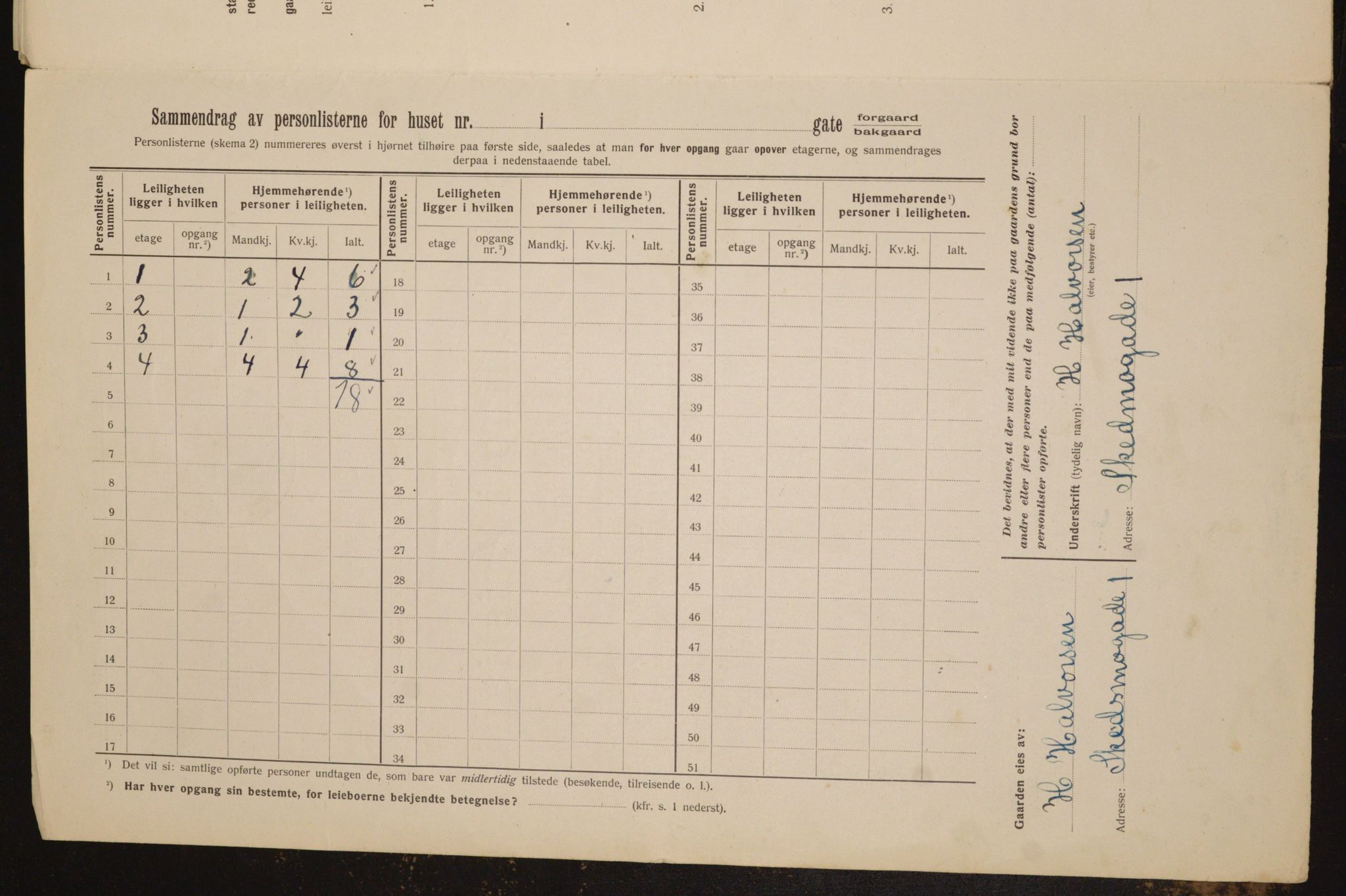 OBA, Kommunal folketelling 1.2.1912 for Kristiania, 1912, s. 95518