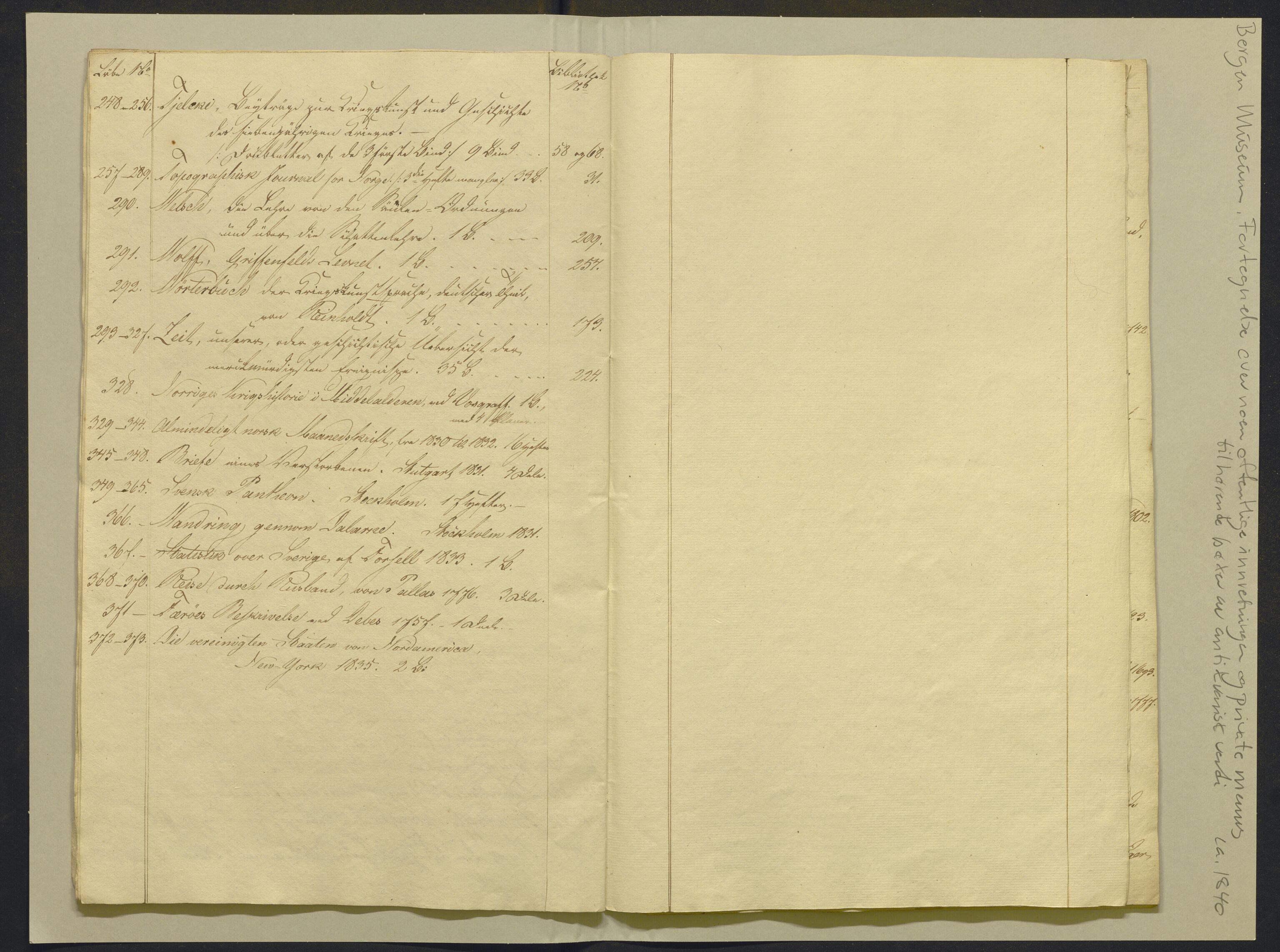 Bergens Museum, AV/SAB-A-17301/02/F/L0001: Kataloger over gjenstander og pergamentbrev , 1825-1880, s. 202