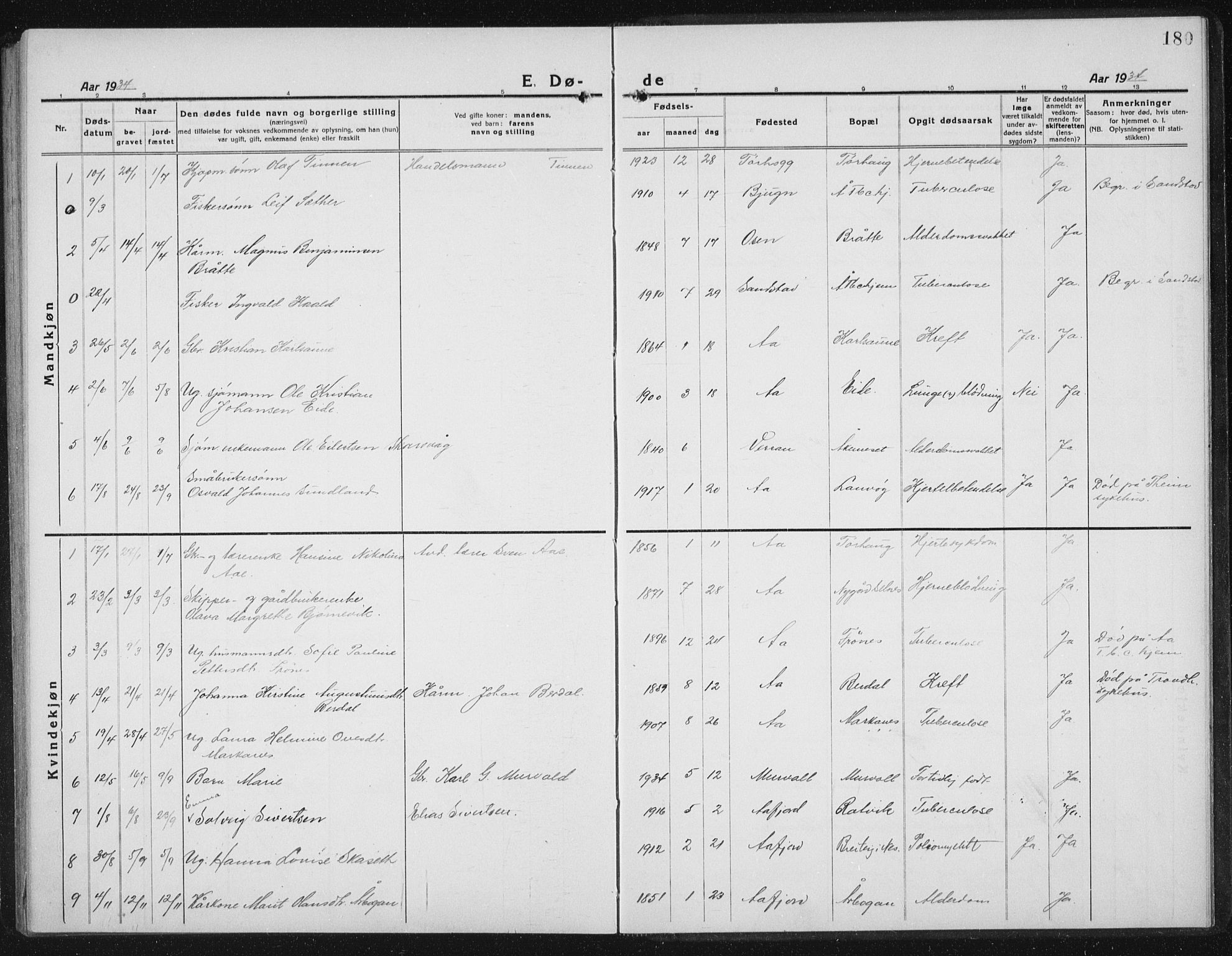 Ministerialprotokoller, klokkerbøker og fødselsregistre - Sør-Trøndelag, SAT/A-1456/655/L0689: Klokkerbok nr. 655C05, 1922-1936, s. 180