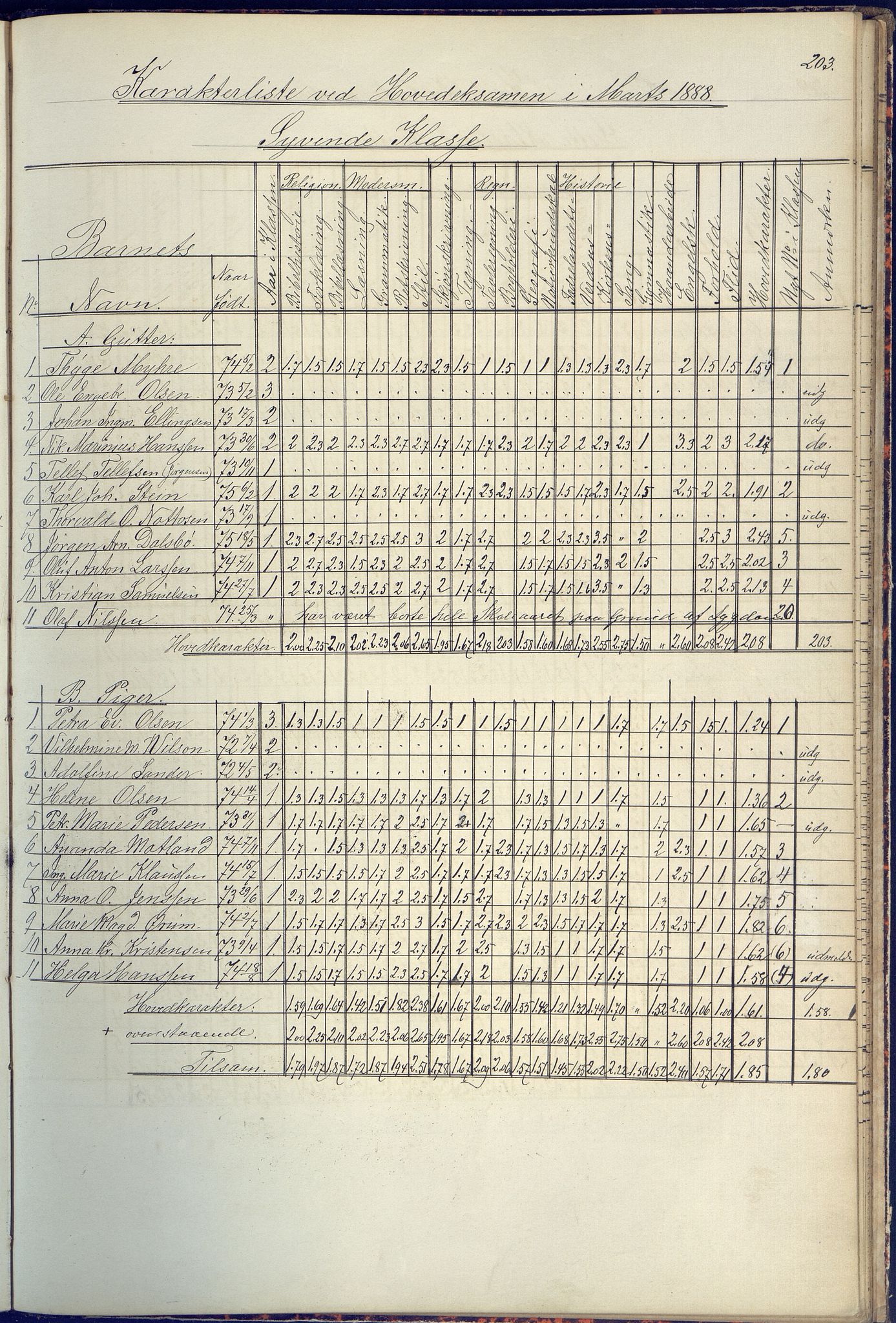 Arendal kommune, Katalog I, AAKS/KA0906-PK-I/07/L0090: Eksamensprotokoll, 1871-1888, s. 203