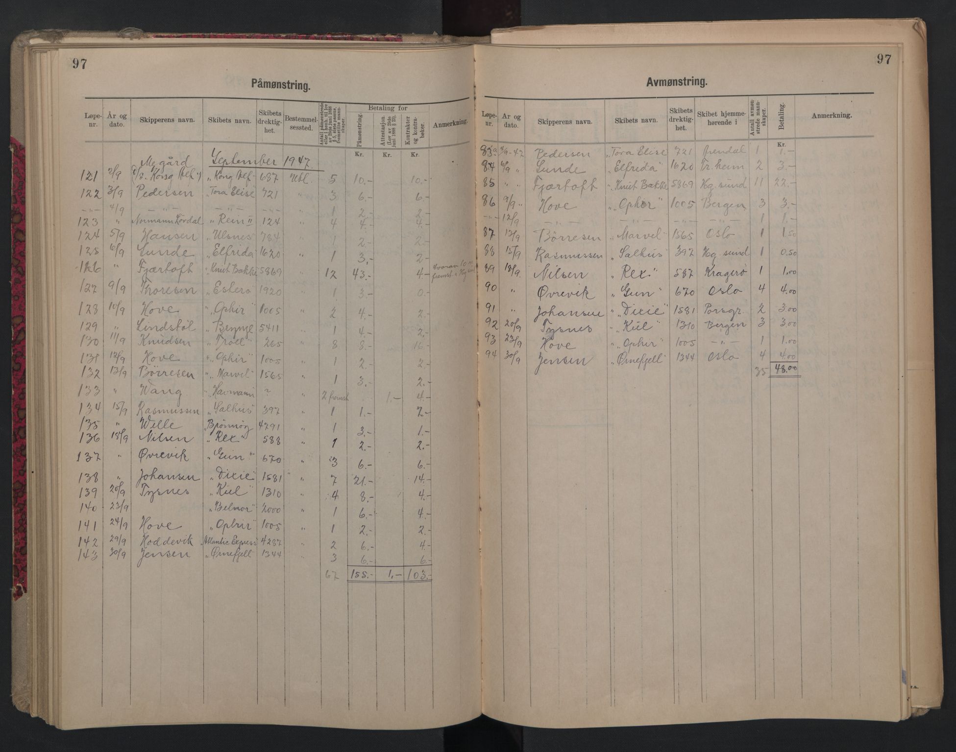 Porsgrunn innrulleringskontor, AV/SAKO-A-829/H/Ha/L0012: Mønstringsjournal, 1929-1949, s. 97