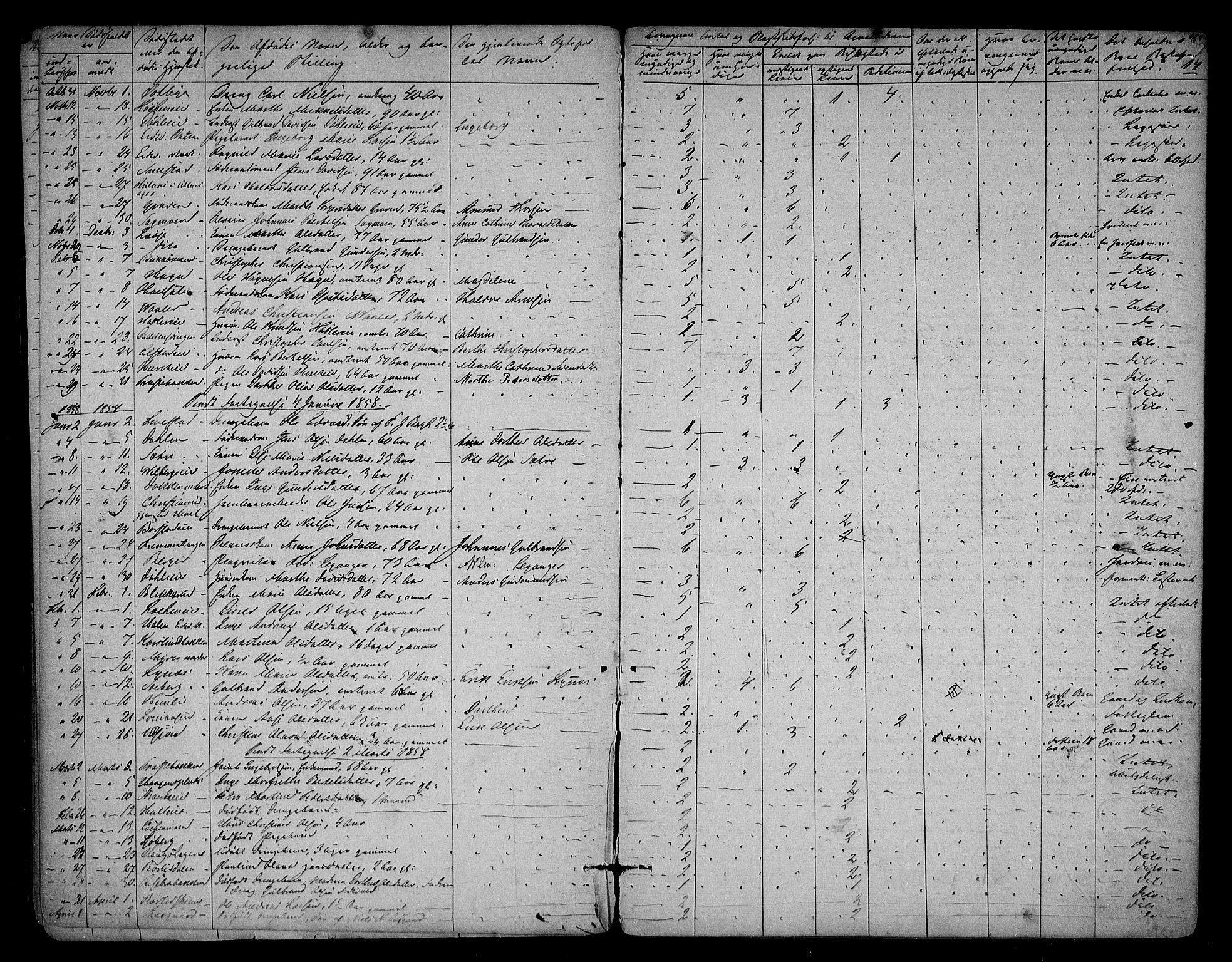 Eidsvoll lensmannskontor, AV/SAO-A-10266a/H/Ha/Haa/L0001: Dødsfallsprotokoll, 1855-1871, s. 14