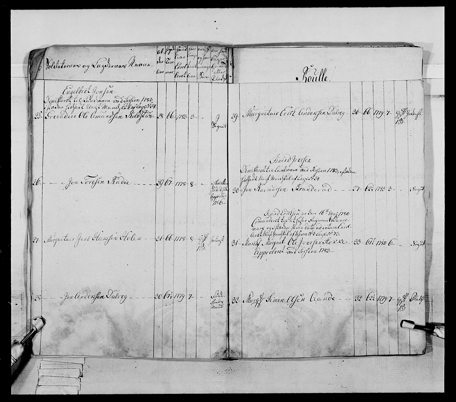 Generalitets- og kommissariatskollegiet, Det kongelige norske kommissariatskollegium, AV/RA-EA-5420/E/Eh/L0060: 1. Opplandske nasjonale infanteriregiment, 1786-1788, s. 557