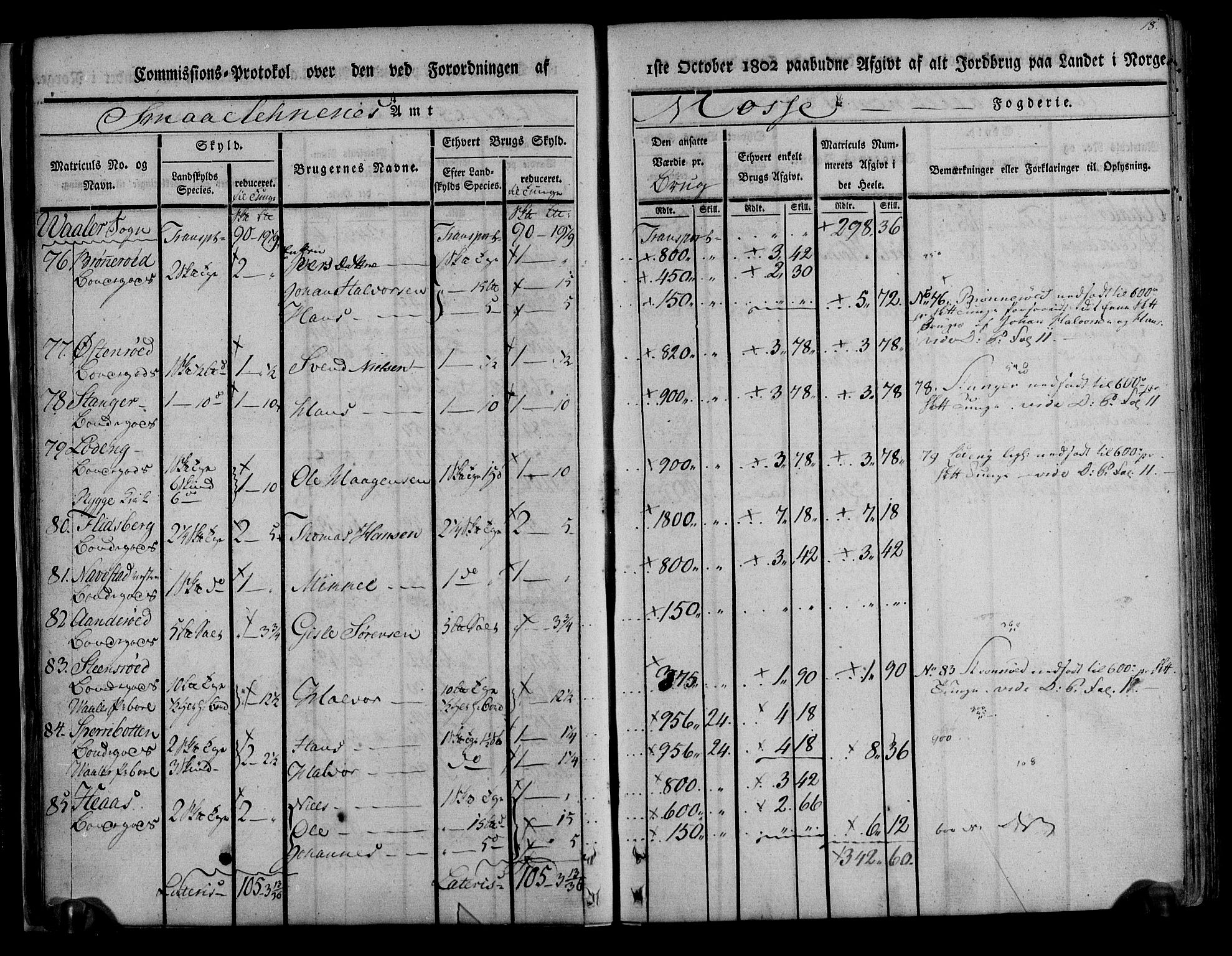 Rentekammeret inntil 1814, Realistisk ordnet avdeling, AV/RA-EA-4070/N/Ne/Nea/L0008: Moss, Tune og Veme fogderi. Kommisjonsprotokoll, 1803, s. 18