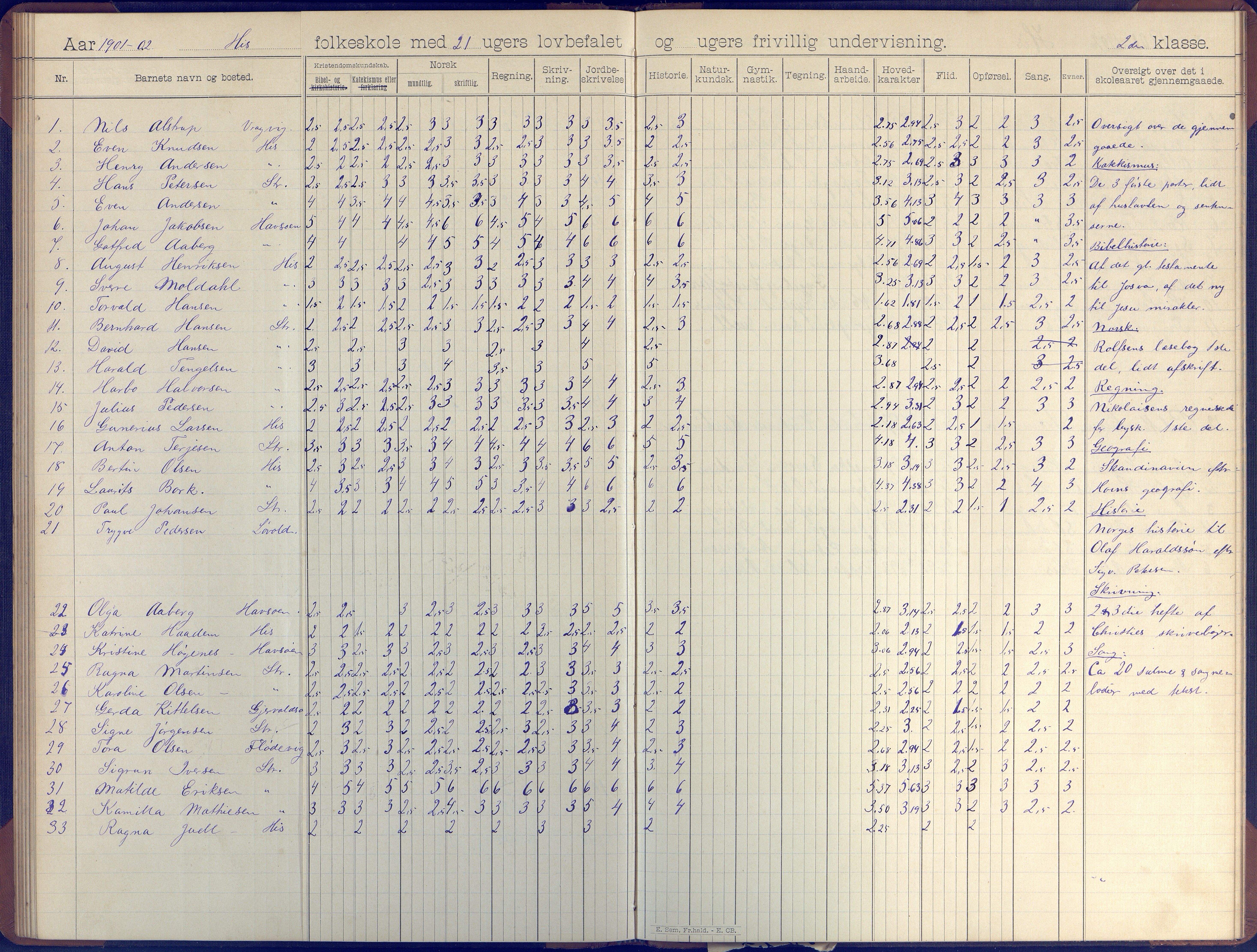 Hisøy kommune frem til 1991, AAKS/KA0922-PK/31/L0007: Skoleprotokoll, 1892-1904