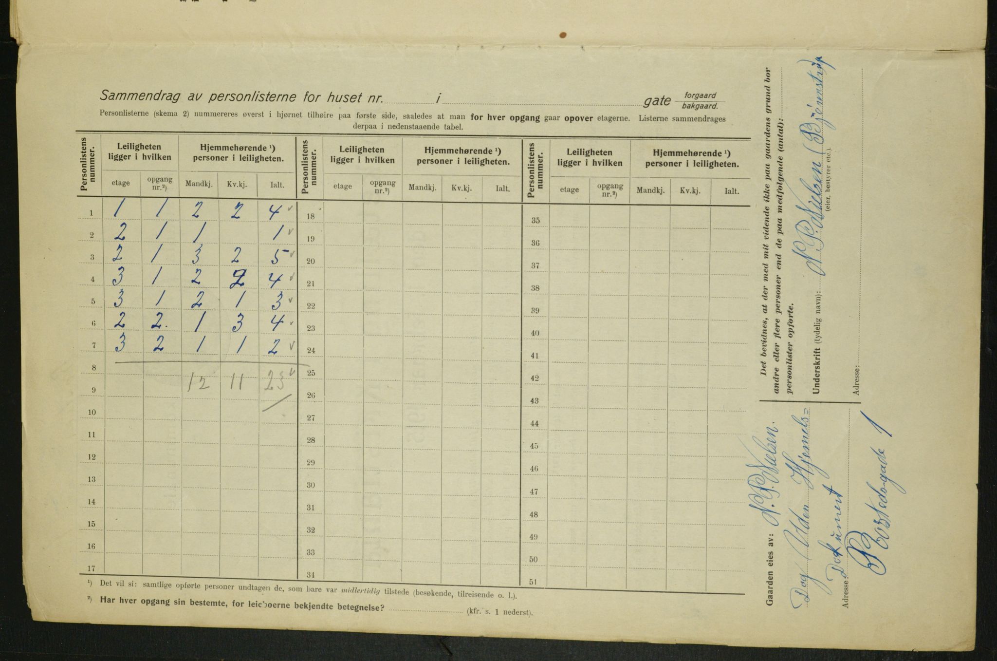OBA, Kommunal folketelling 1.2.1915 for Kristiania, 1915, s. 83758