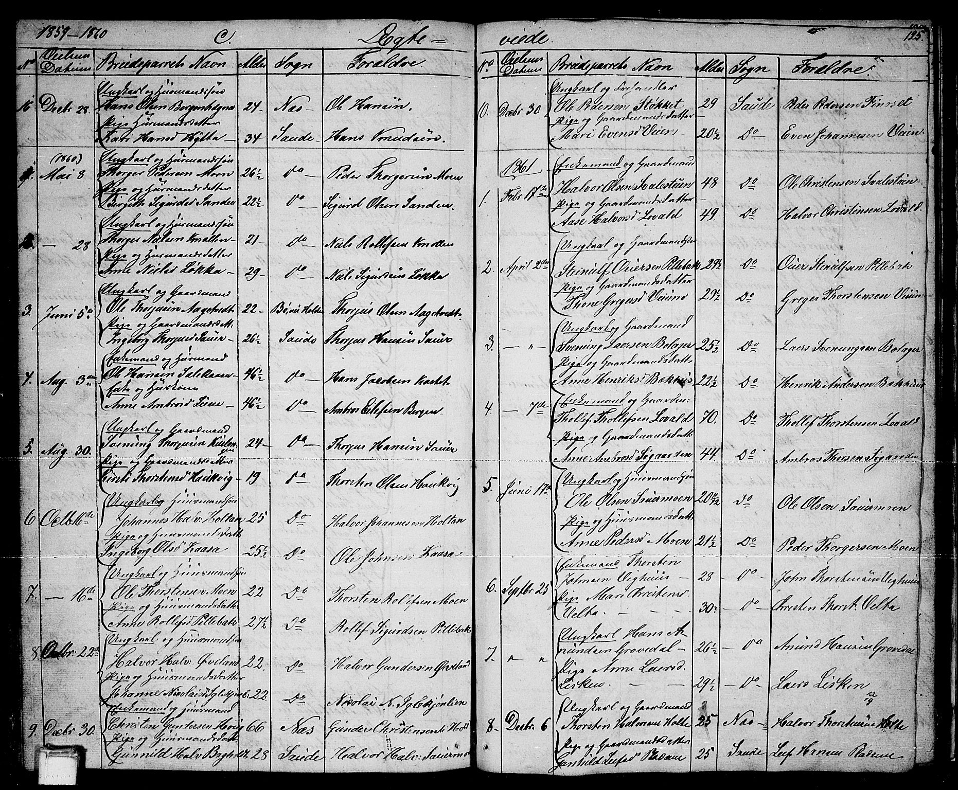 Sauherad kirkebøker, AV/SAKO-A-298/G/Ga/L0002: Klokkerbok nr. I 2, 1842-1866, s. 125