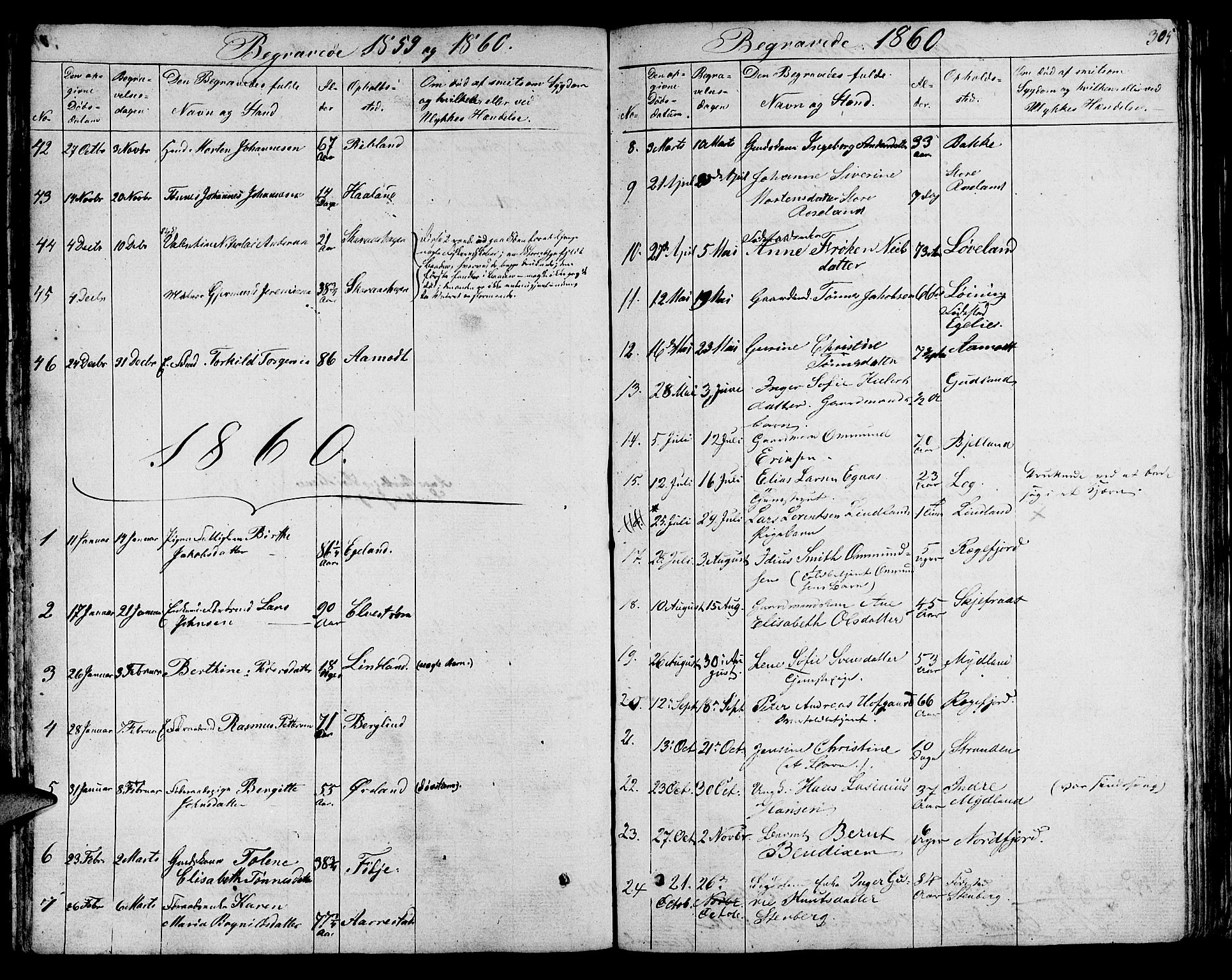 Sokndal sokneprestkontor, AV/SAST-A-101808: Klokkerbok nr. B 2, 1849-1865, s. 305