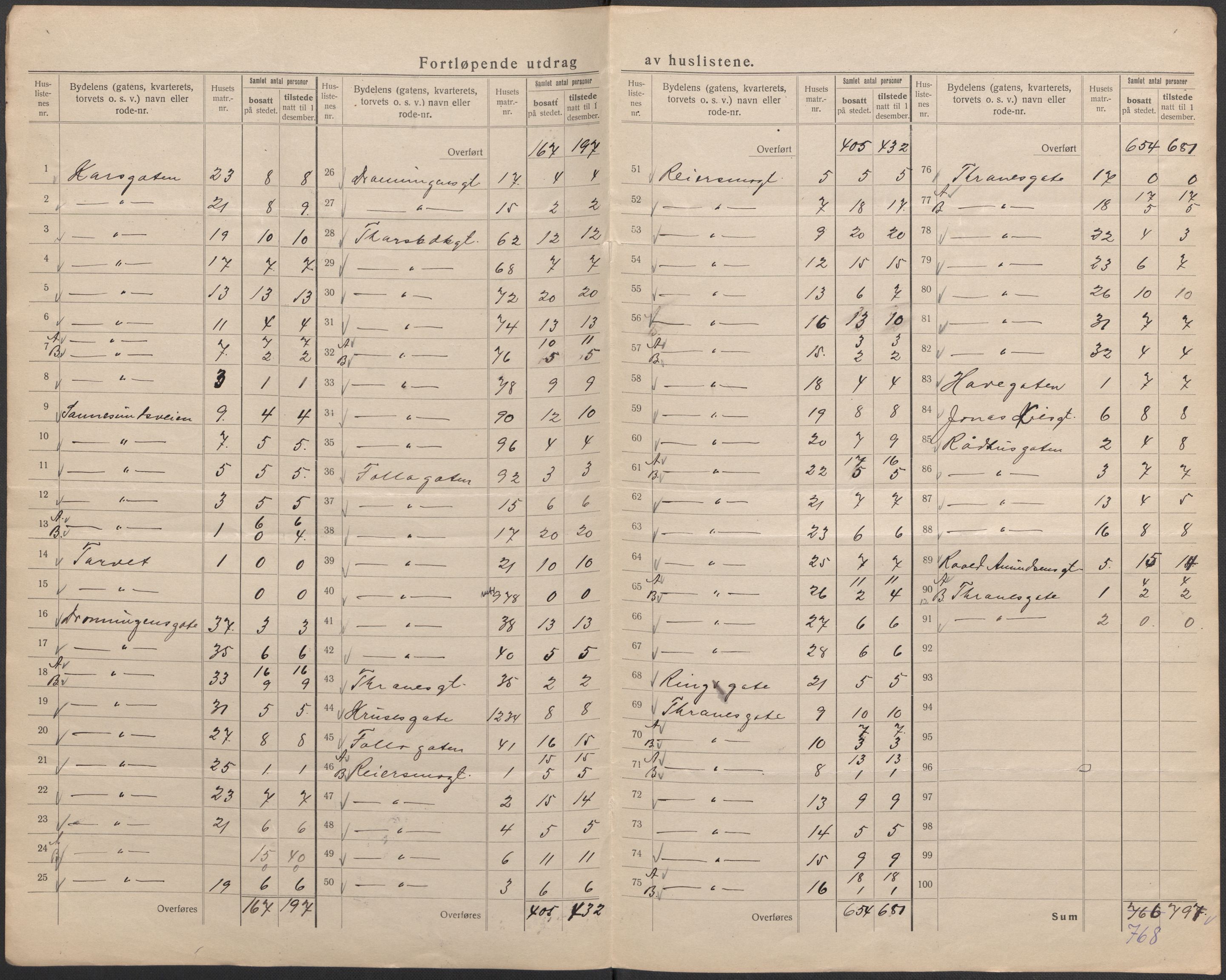 SAO, Folketelling 1920 for 0102 Sarpsborg kjøpstad, 1920, s. 14