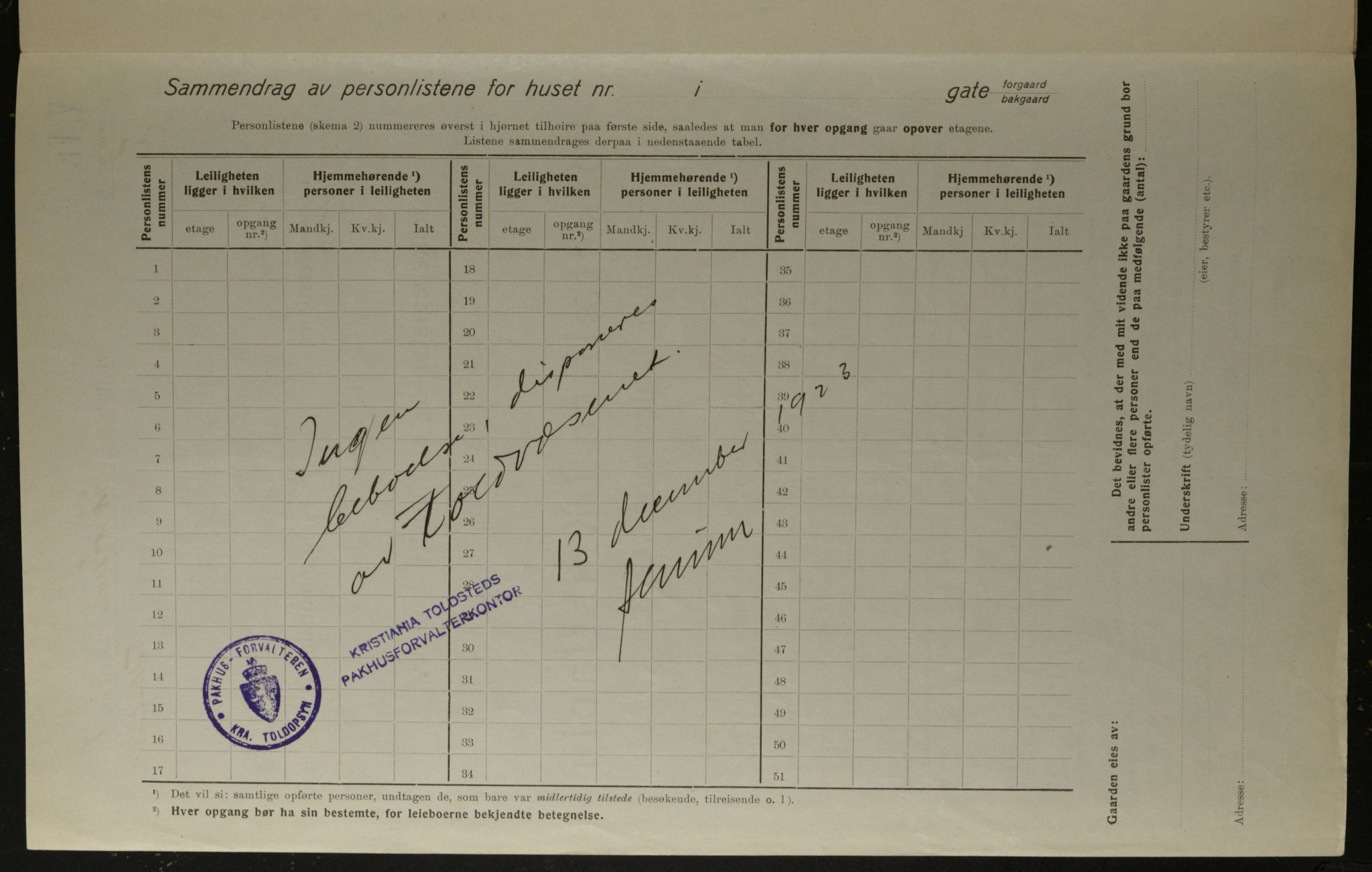 OBA, Kommunal folketelling 1.12.1923 for Kristiania, 1923, s. 105381