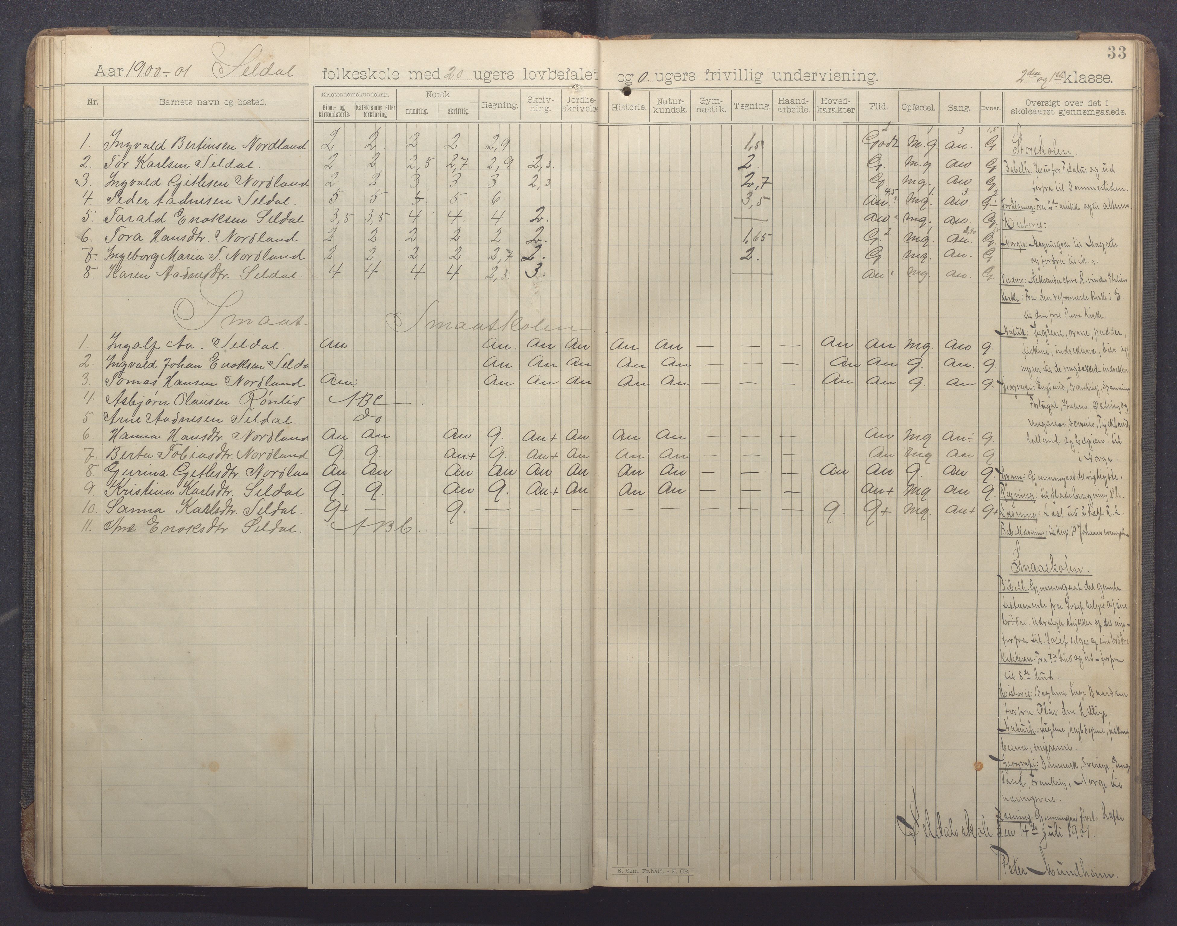 Høle kommune - Oltesvik skole, IKAR/K-100031/H/L0001: Skoleprotokoll, 1894-1915, s. 33