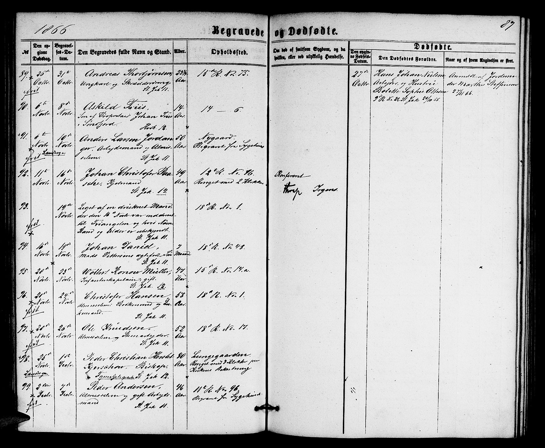 Domkirken sokneprestembete, AV/SAB-A-74801/H/Hab/L0039: Klokkerbok nr. E 3, 1860-1868, s. 87