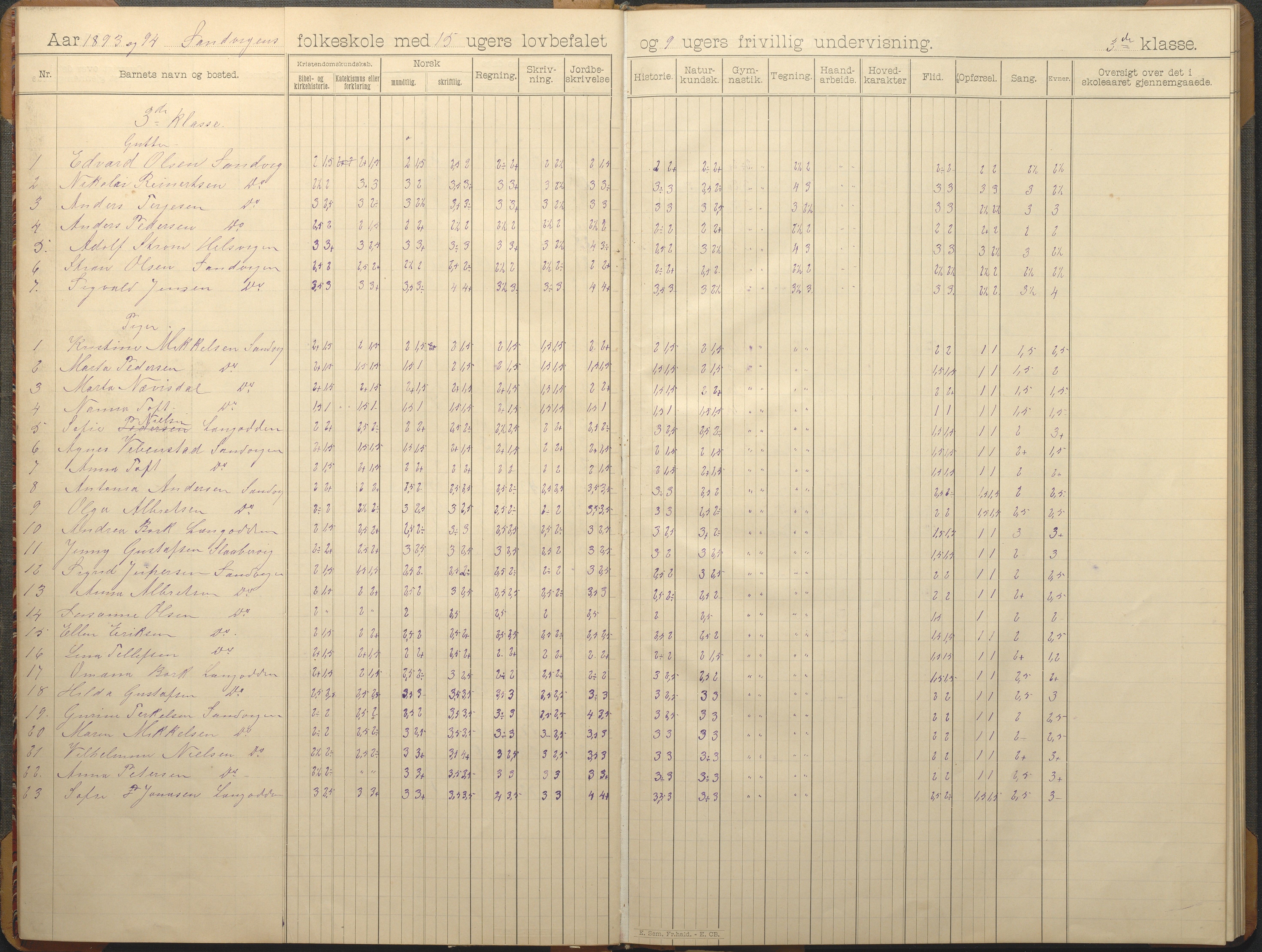 Hisøy kommune frem til 1991, AAKS/KA0922-PK/33/L0006: Skoleprotokoll, 1892-1902