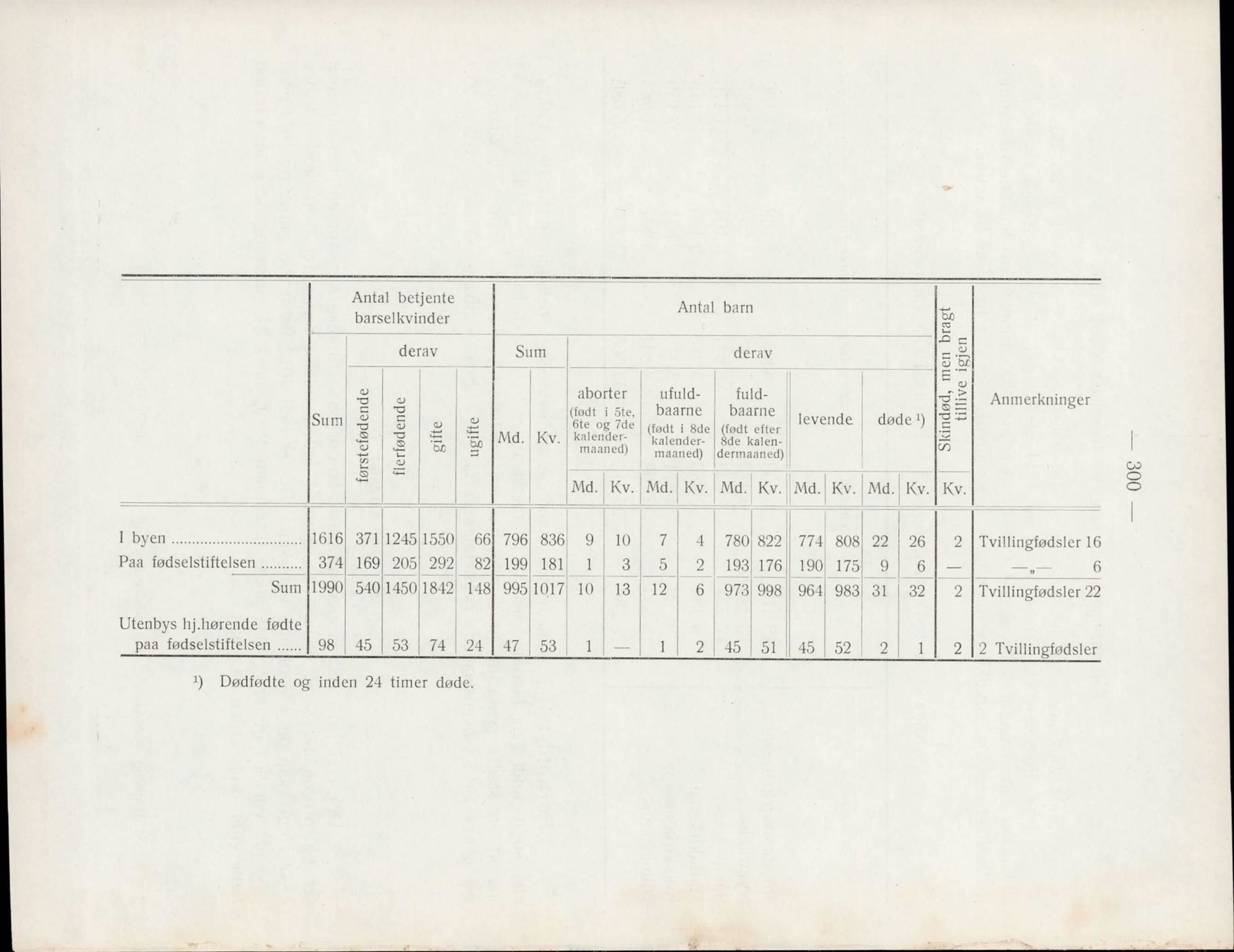 Bergen kommune, Sunnhetsvesen (Bergen helseråd), BBA/A-2617/X/Xa/L0008: Årsmelding, 1915