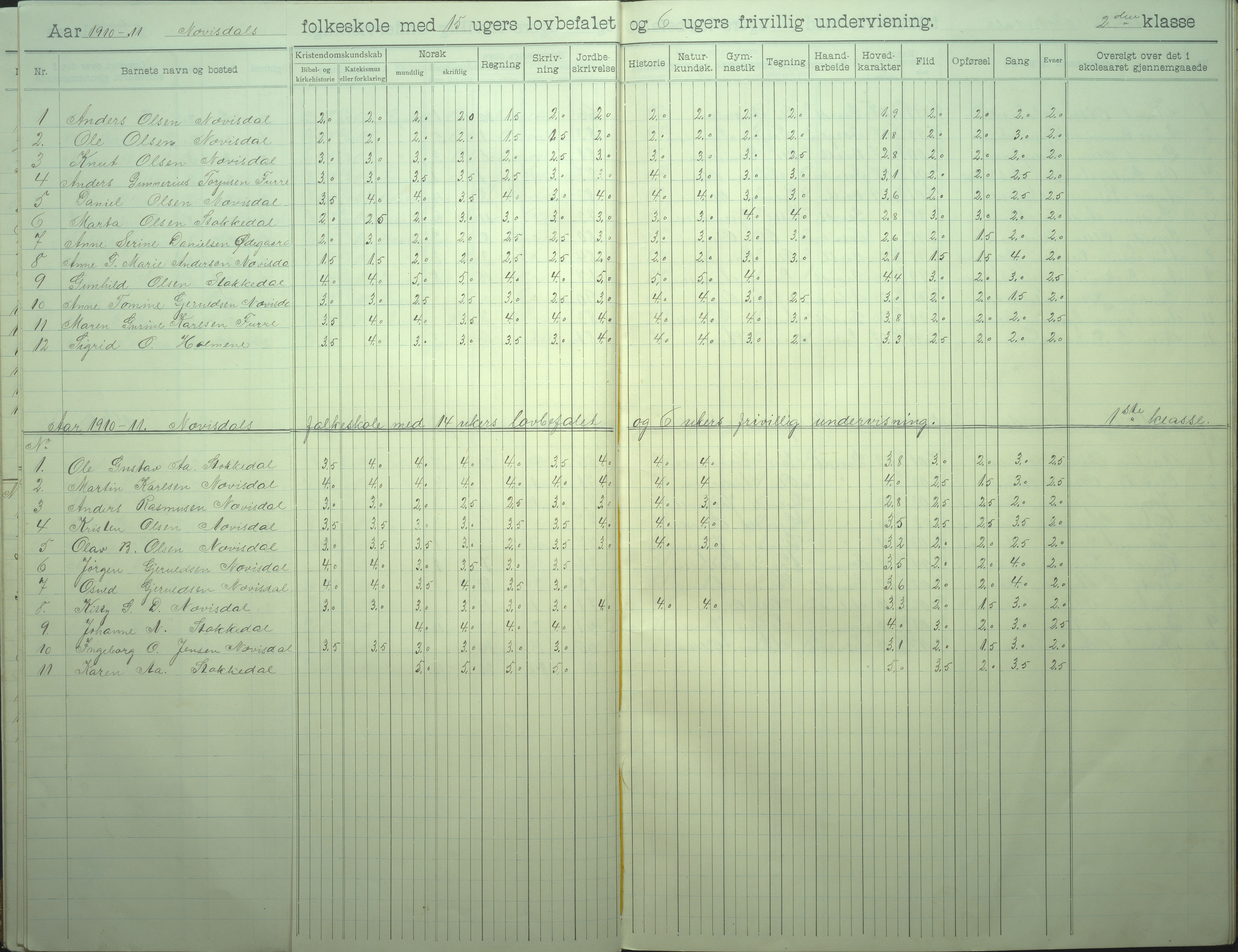 Øyestad kommune frem til 1979, AAKS/KA0920-PK/06/06I/L0008: Skoleprotokoll, 1905-1928