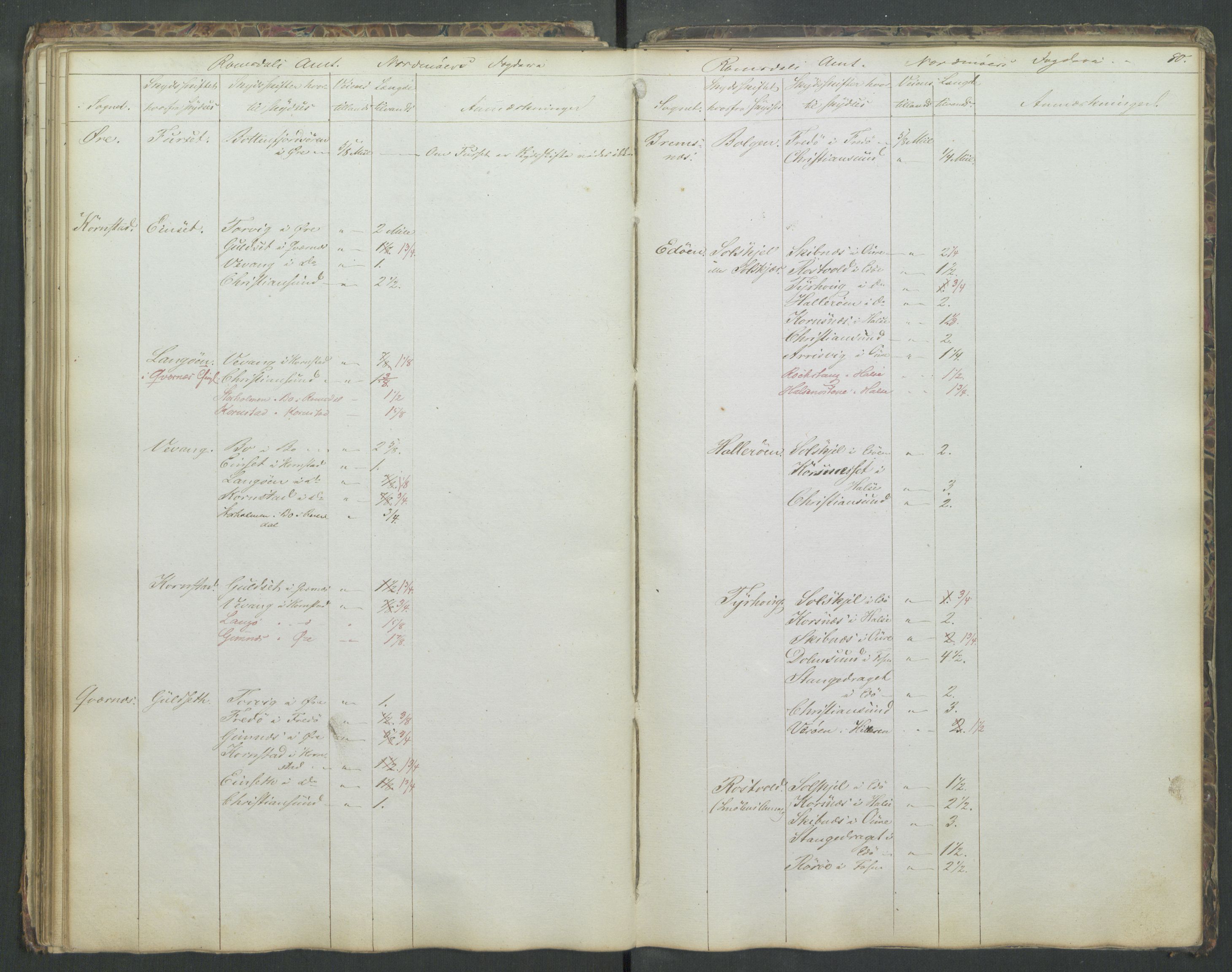 Justisdepartementet, Veikontoret B, AV/RA-S-1036/D/Db/L0004: Fortegnelse over skysstifter i Norge, 1840, s. 79b-80a