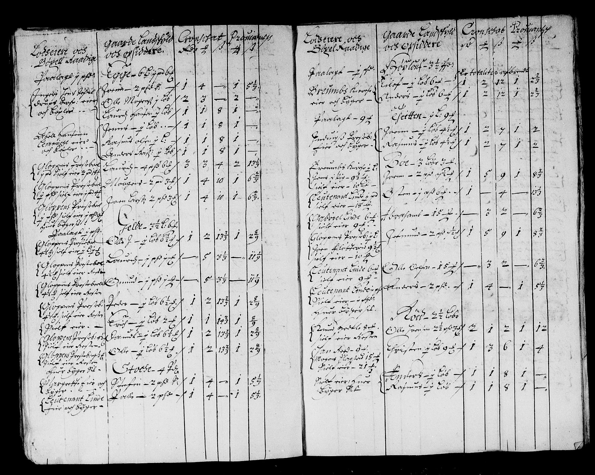 Rentekammeret inntil 1814, Reviderte regnskaper, Stiftamtstueregnskaper, Bergen stiftamt, AV/RA-EA-6043/R/Rc/L0068: Bergen stiftamt, 1683