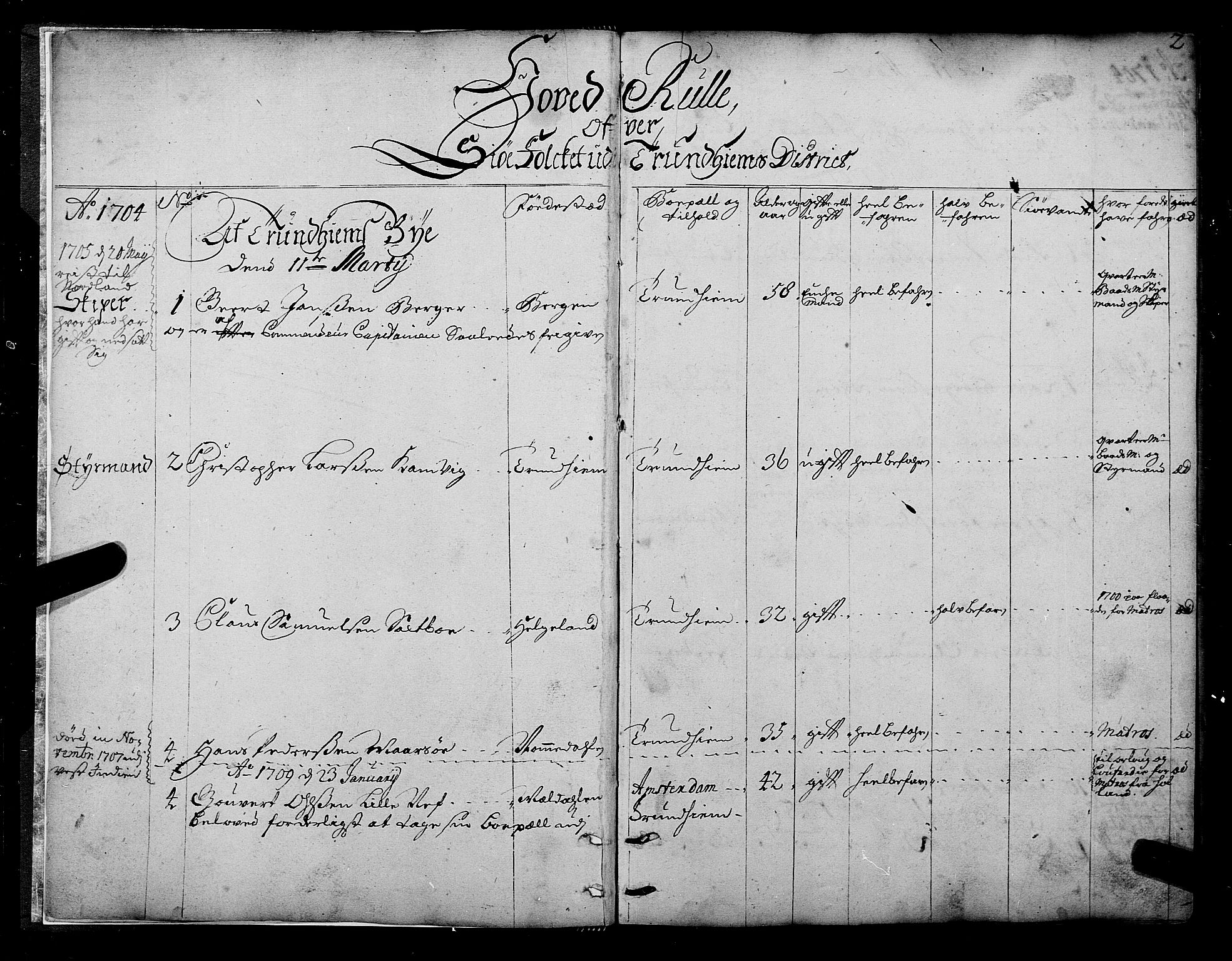 Sjøinnrulleringen - Trondhjemske distrikt, SAT/A-5121/01/L0003/0001: -- / Hovedrulle over sjødolk i Trondhjems innrullerings-distrikt, 1704-1707, s. 2