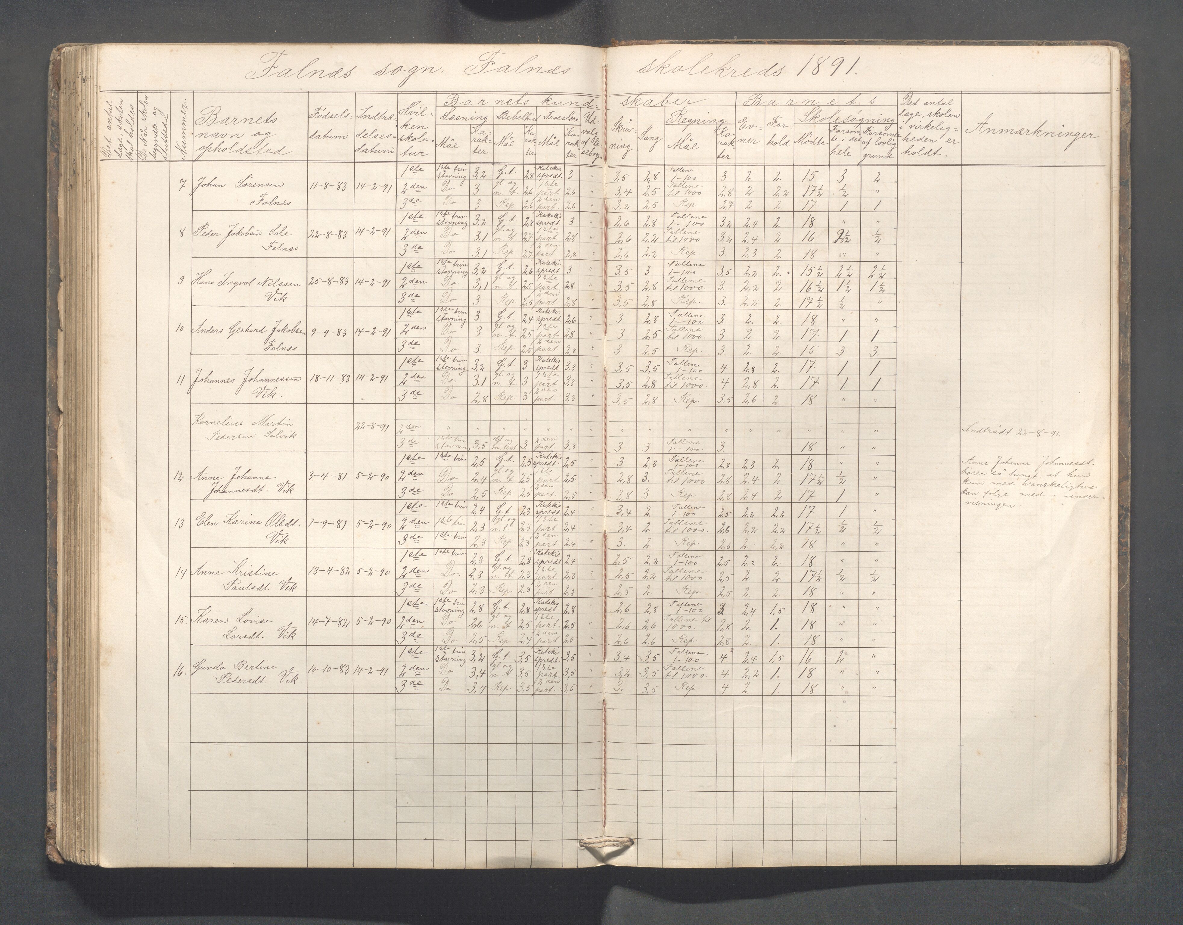 Skudenes kommune - Falnes skole, IKAR/A-301/H/L0001: Skoleprotokoll, 1861-1896, s. 126