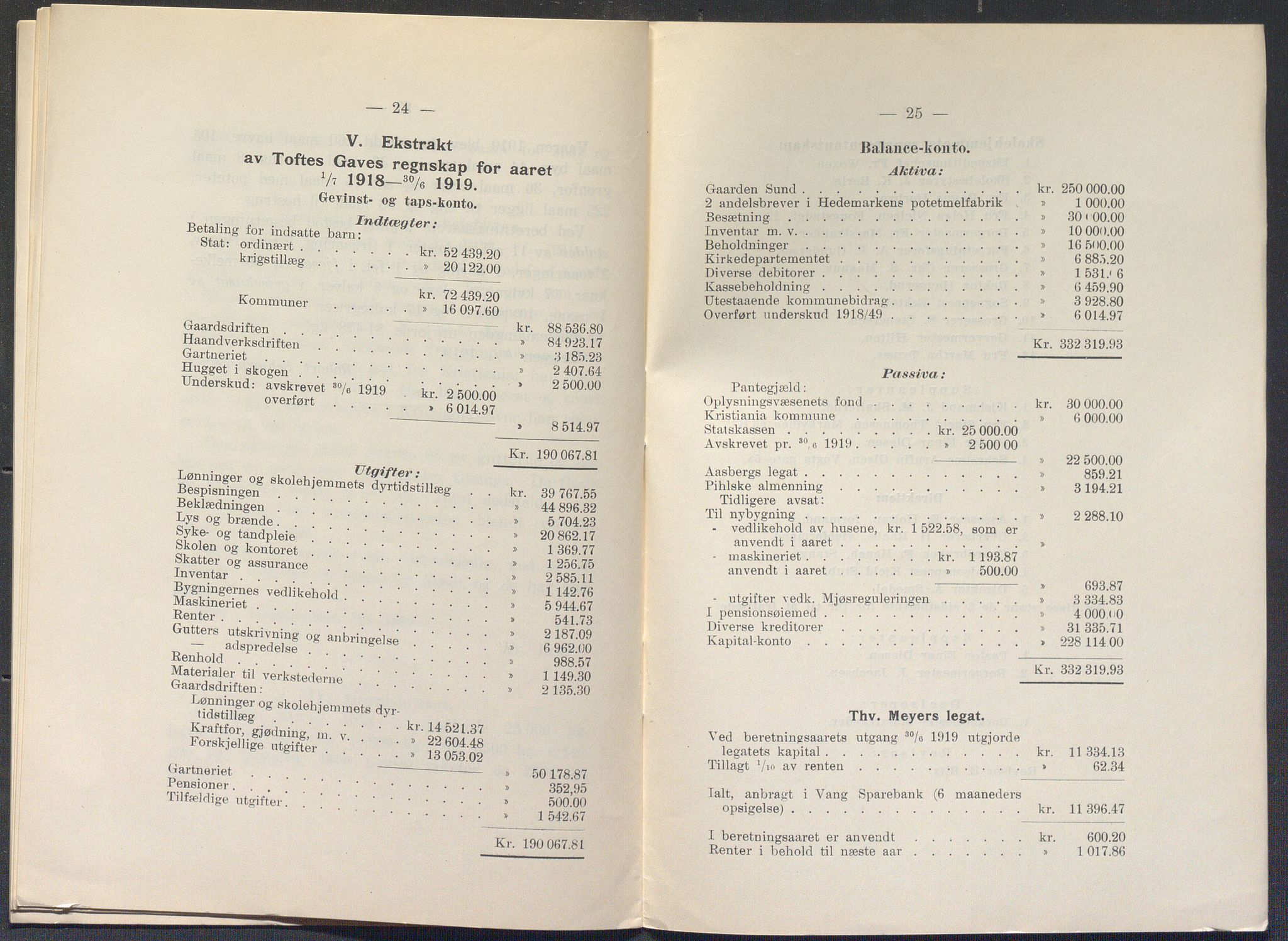 Toftes gave, OBA/A-20200/X/Xa, 1866-1948, s. 1228