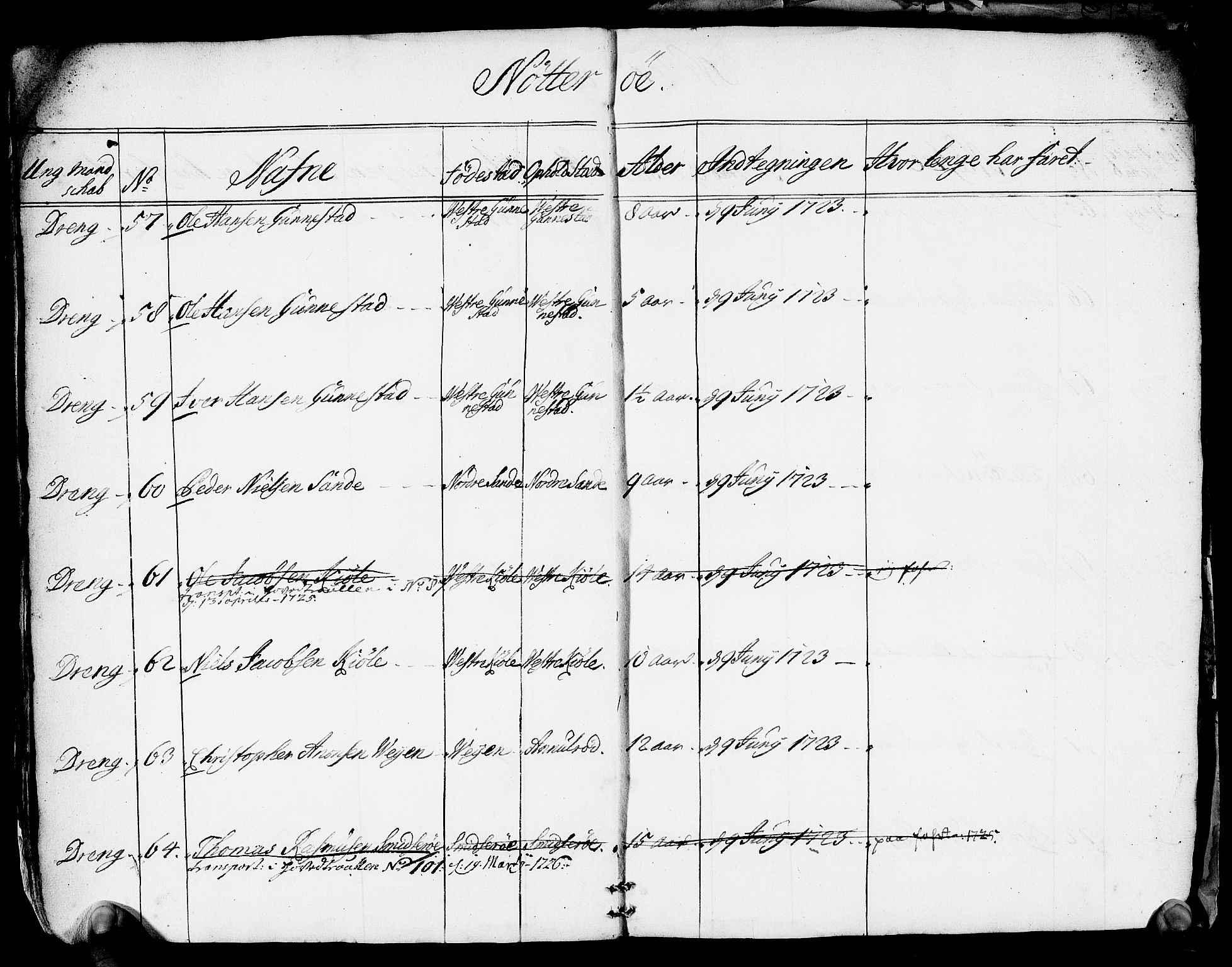 Drammen innrulleringsdistrikt, AV/SAKO-A-781/F/Fa/L0005/0001: Ruller / Rulle over ungt mannskap i Bragernes distrikt som har blitt innrullert, 1723-1727, s. 32