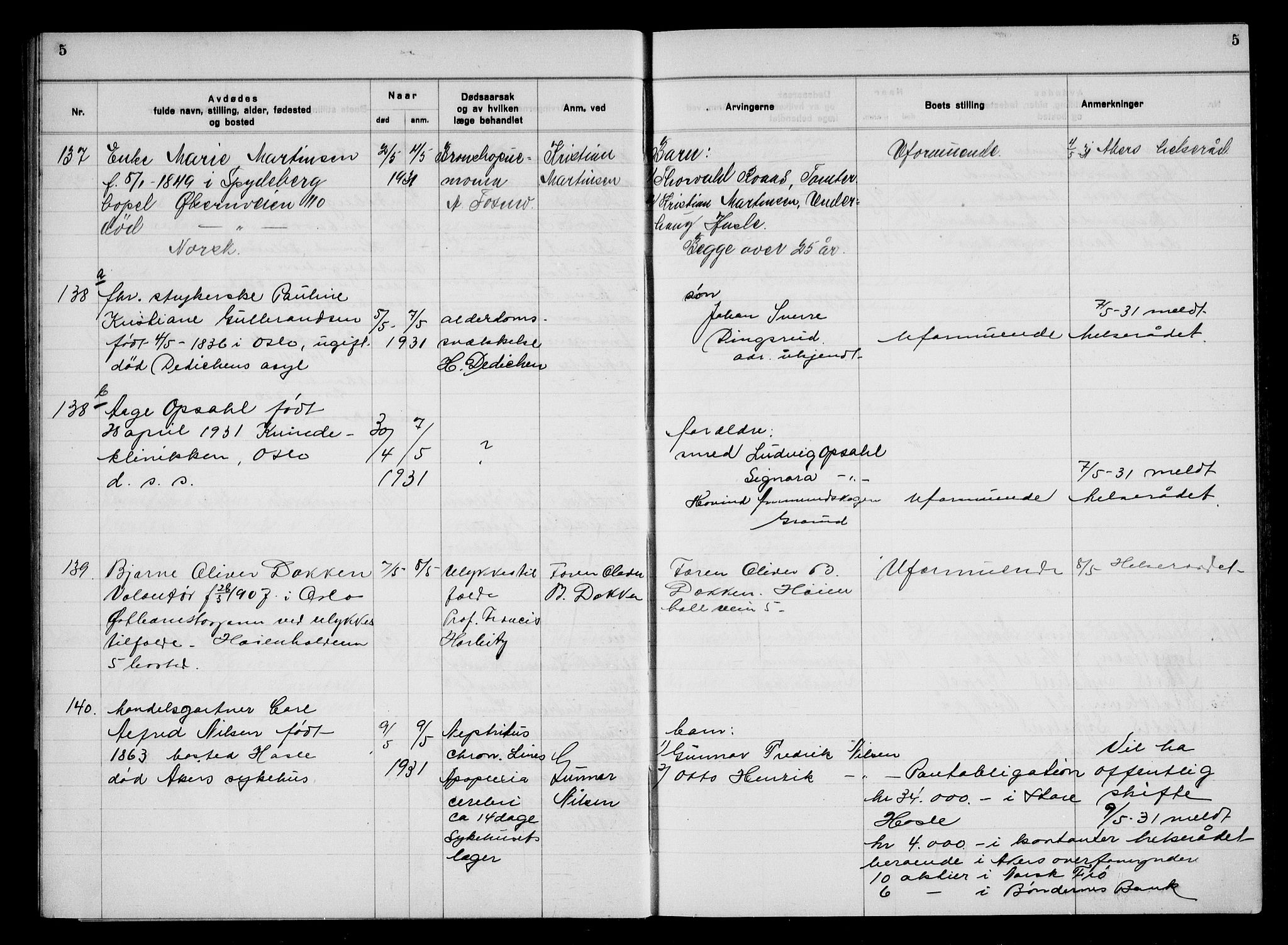 Aker kriminaldommer, skifte- og auksjonsforvalterembete, AV/SAO-A-10452/H/Hb/Hba/Hbac/L0003: Dødsfallsprotokoll for Østre Aker, 1931-1935, s. 5