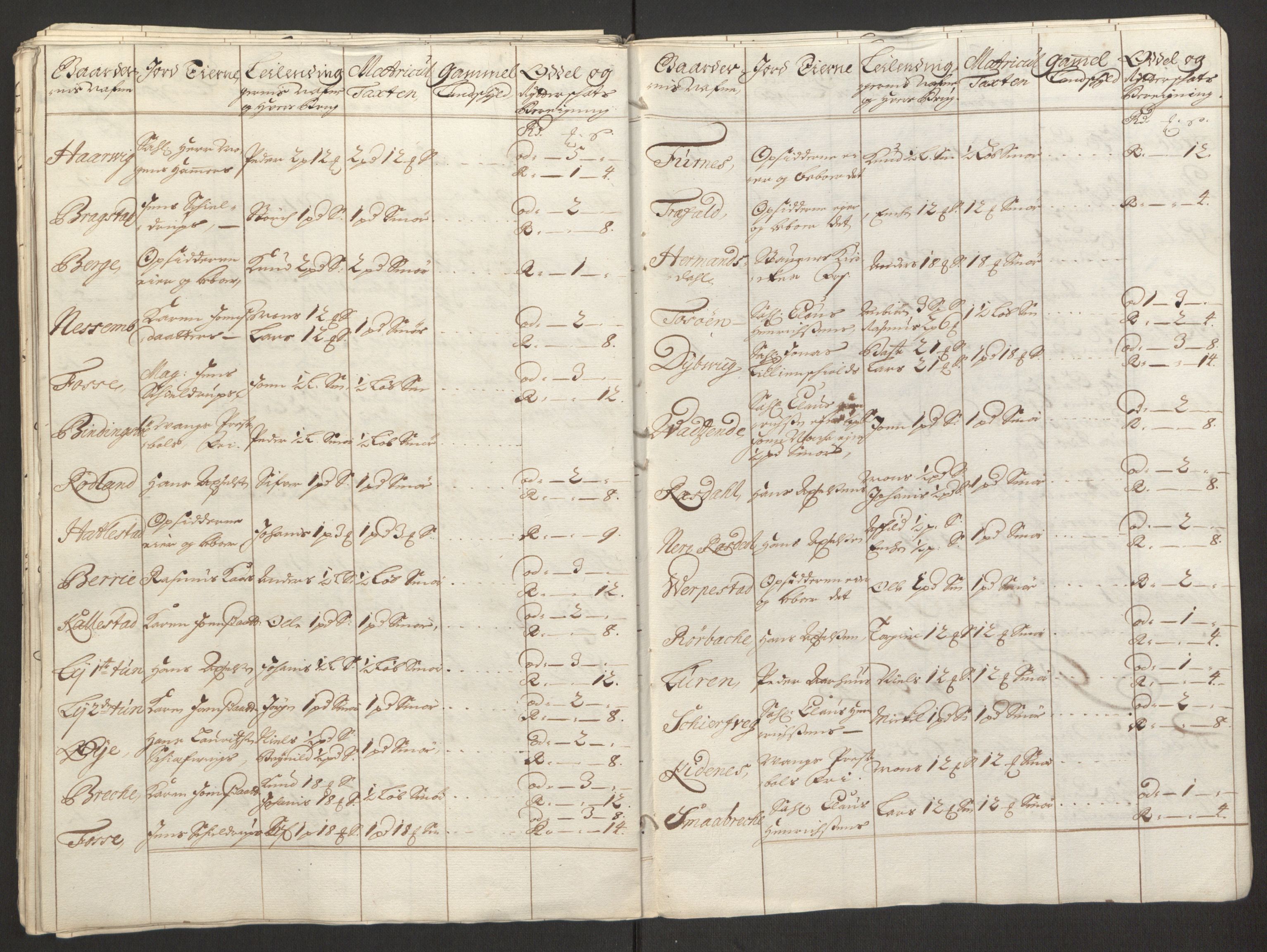 Rentekammeret inntil 1814, Reviderte regnskaper, Fogderegnskap, AV/RA-EA-4092/R51/L3181: Fogderegnskap Nordhordland og Voss, 1691-1692, s. 300