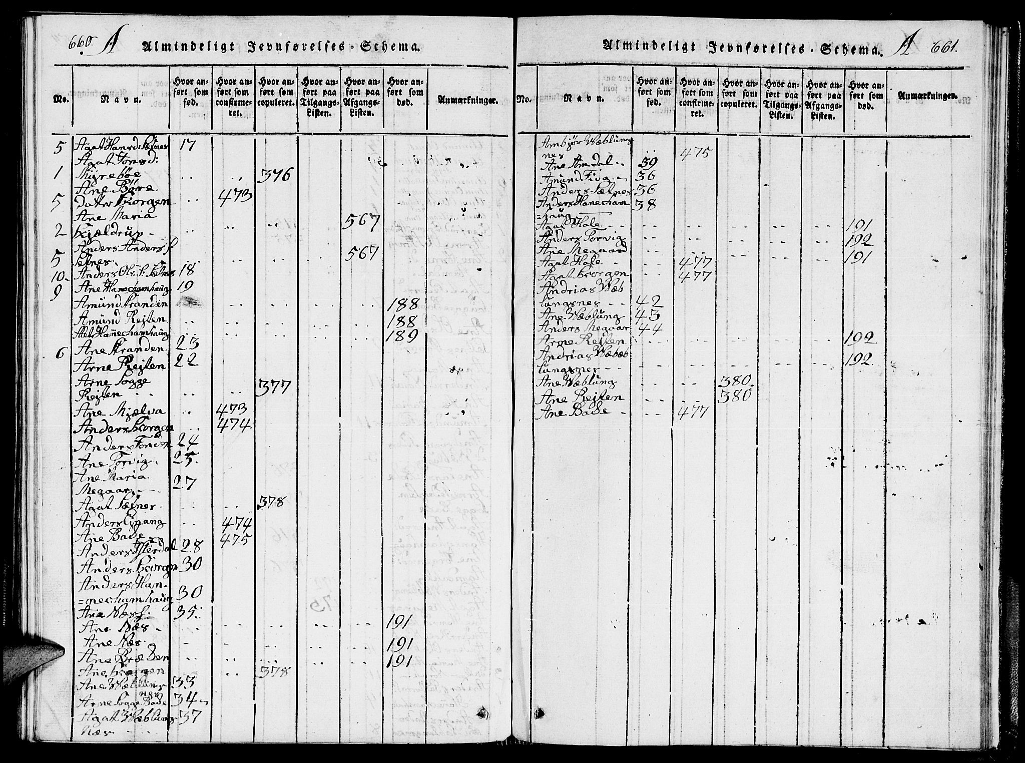 Ministerialprotokoller, klokkerbøker og fødselsregistre - Møre og Romsdal, AV/SAT-A-1454/544/L0579: Klokkerbok nr. 544C01, 1818-1836, s. 660-661