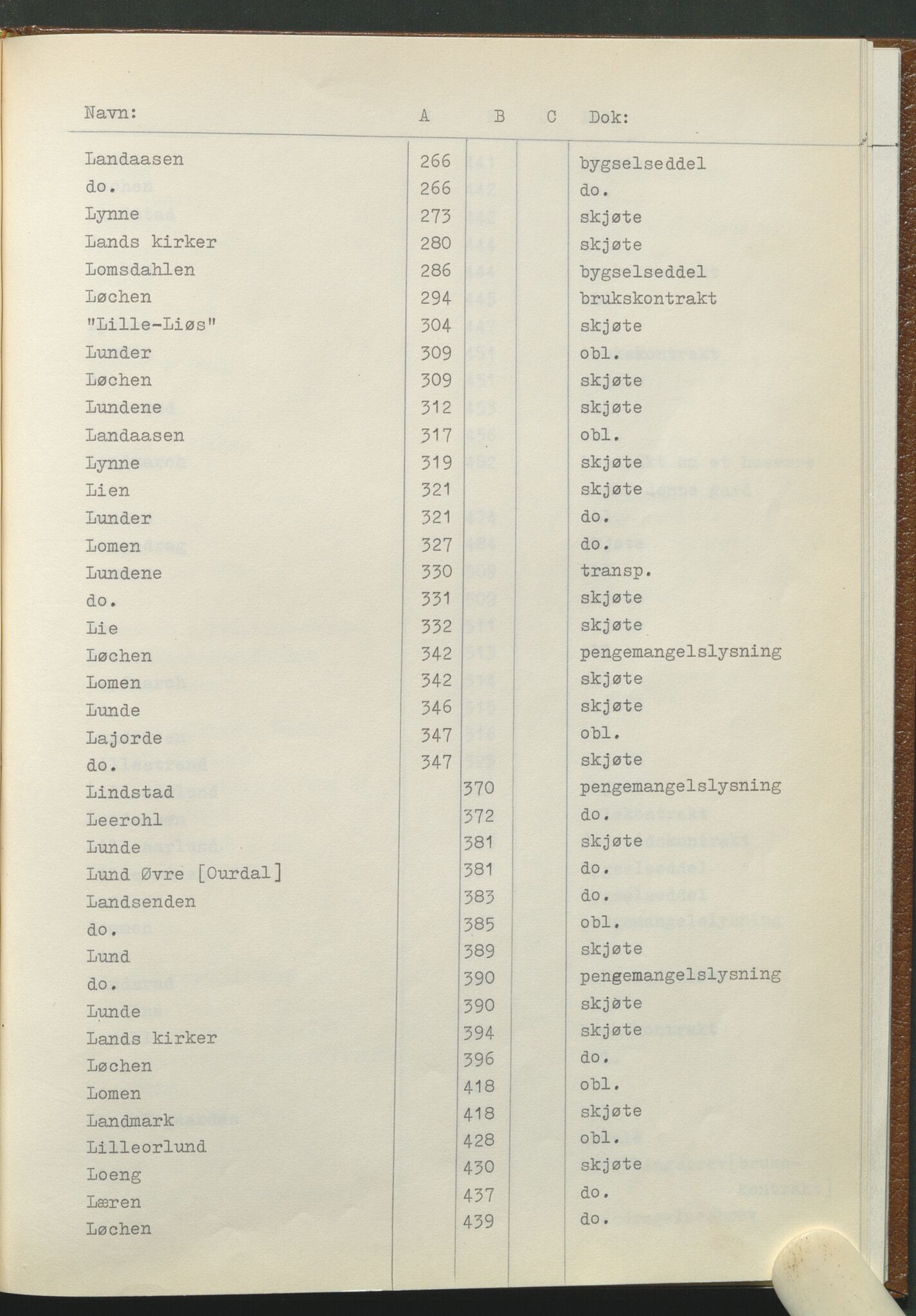 Statsarkivet i Hamar, AV/SAH-SAH-001/H/Hb/L0001/0001: Egne registre og hjelpemidler / Register til pantebok 7 (1748 - 1761) i Hadeland, Land og Valdres sorenskriveri, 1748-1761